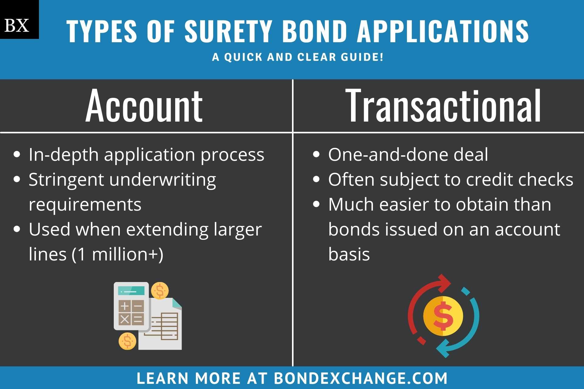 Surety Bond Quote