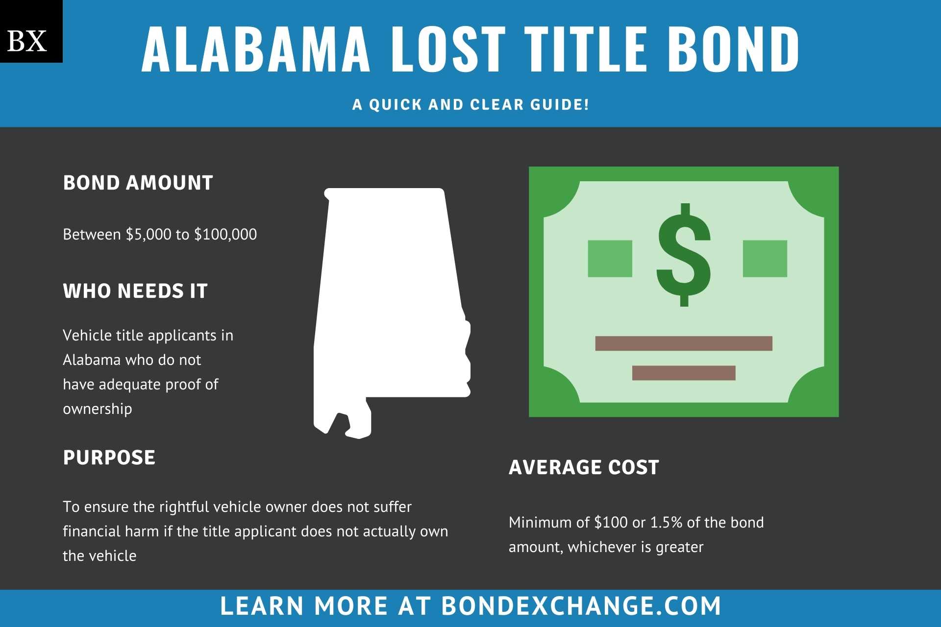 Alabama Lost Title Bond