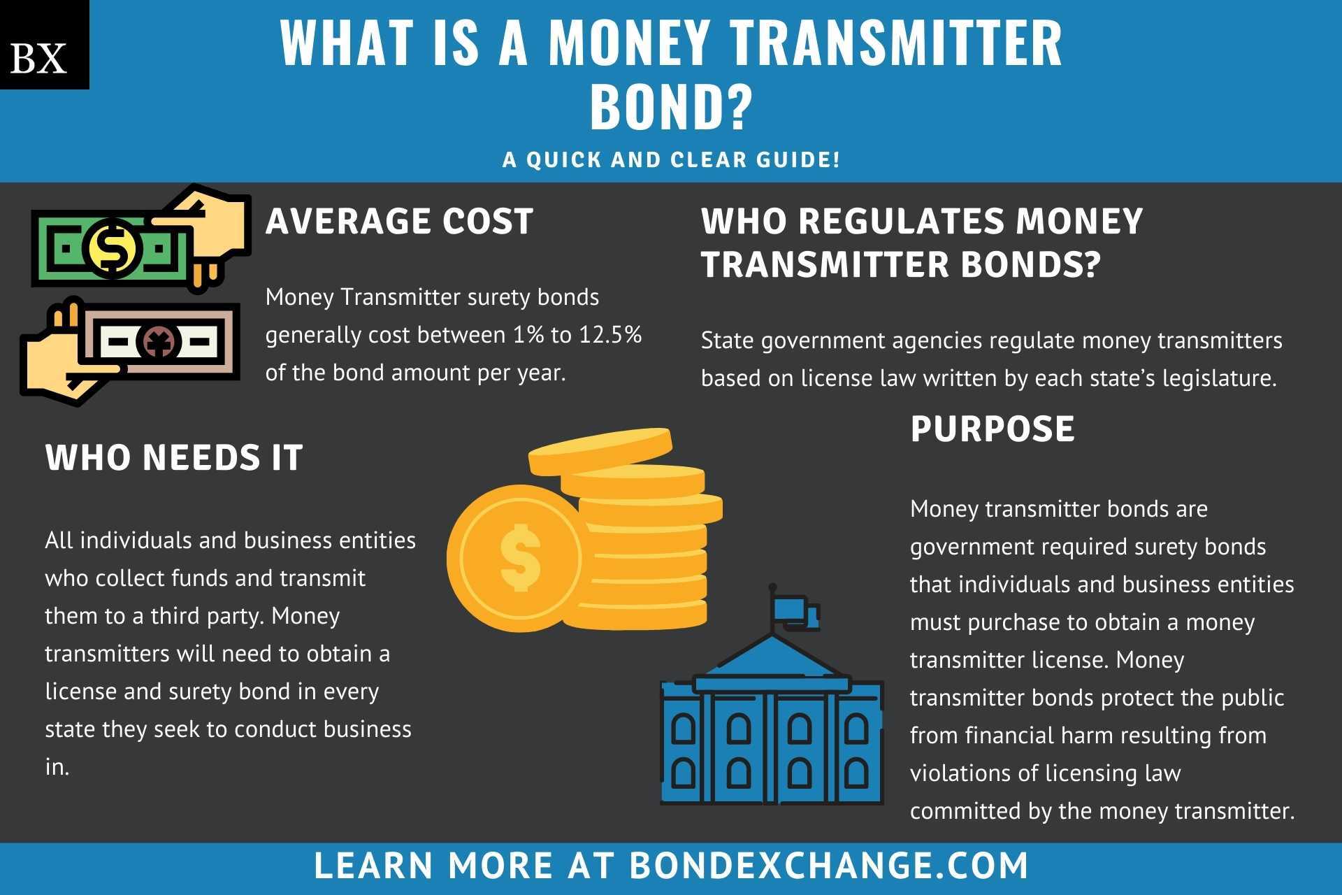 Money Transmitter Bond