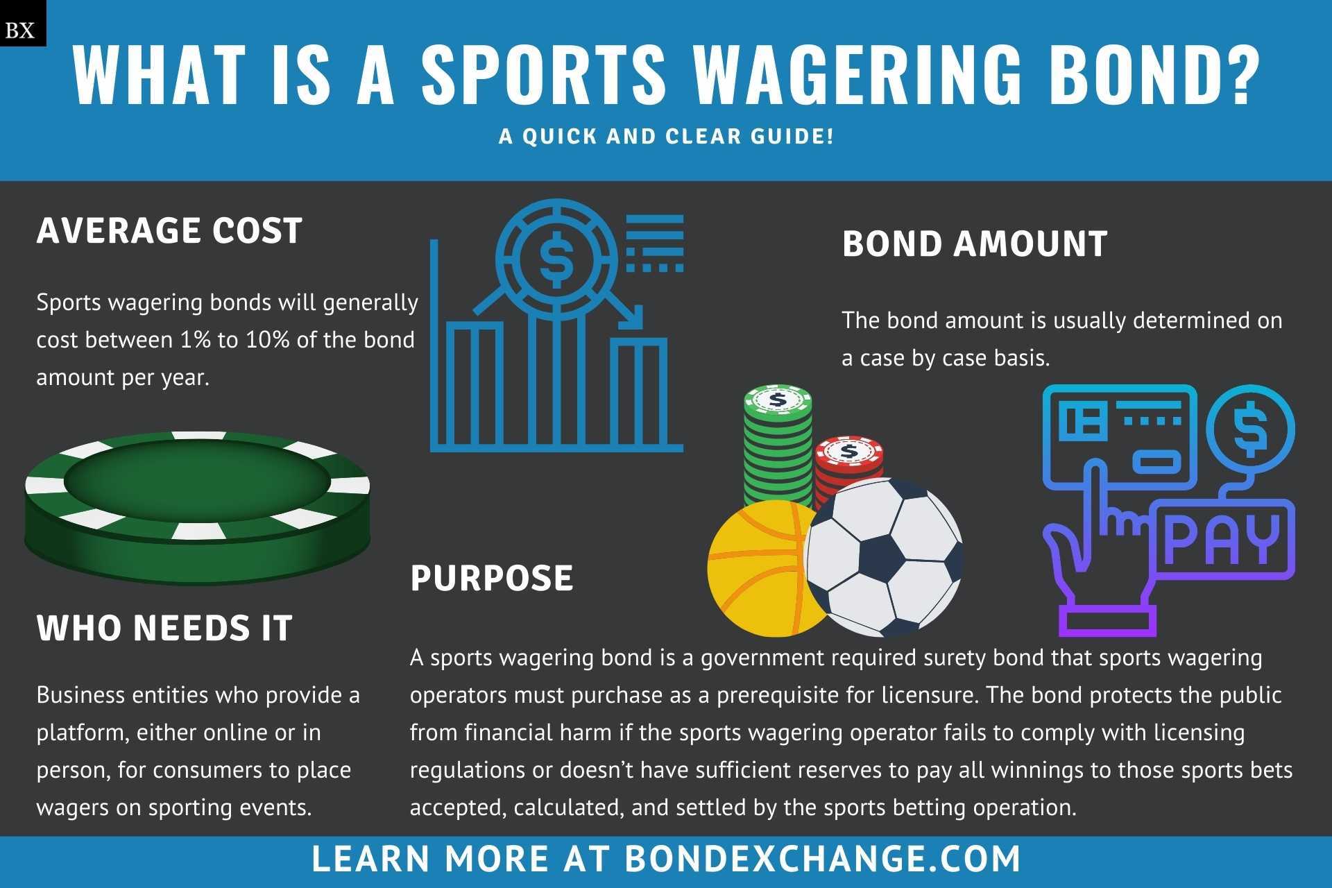 Sports Wagering Bond