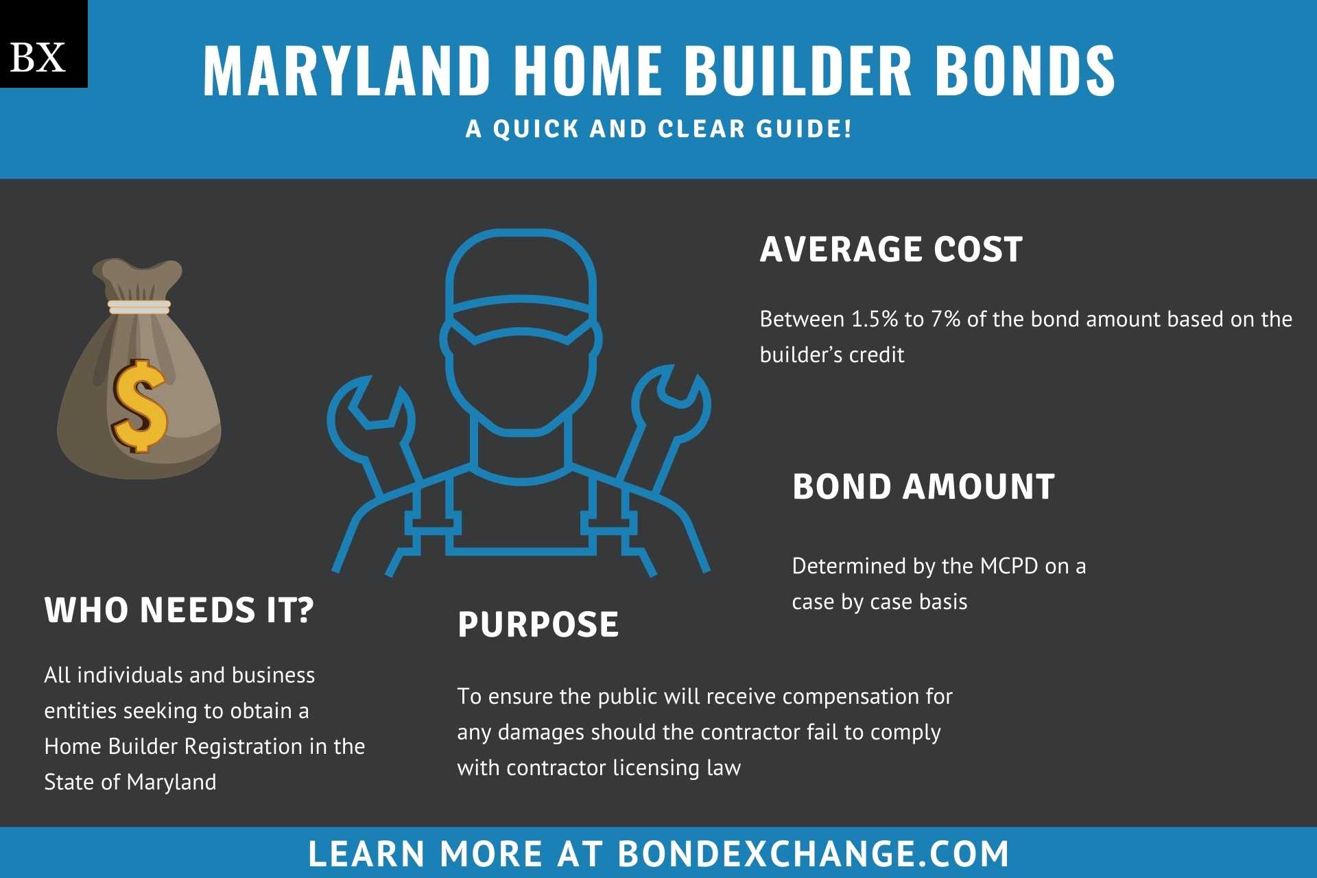 Maryland Home Builder Bond