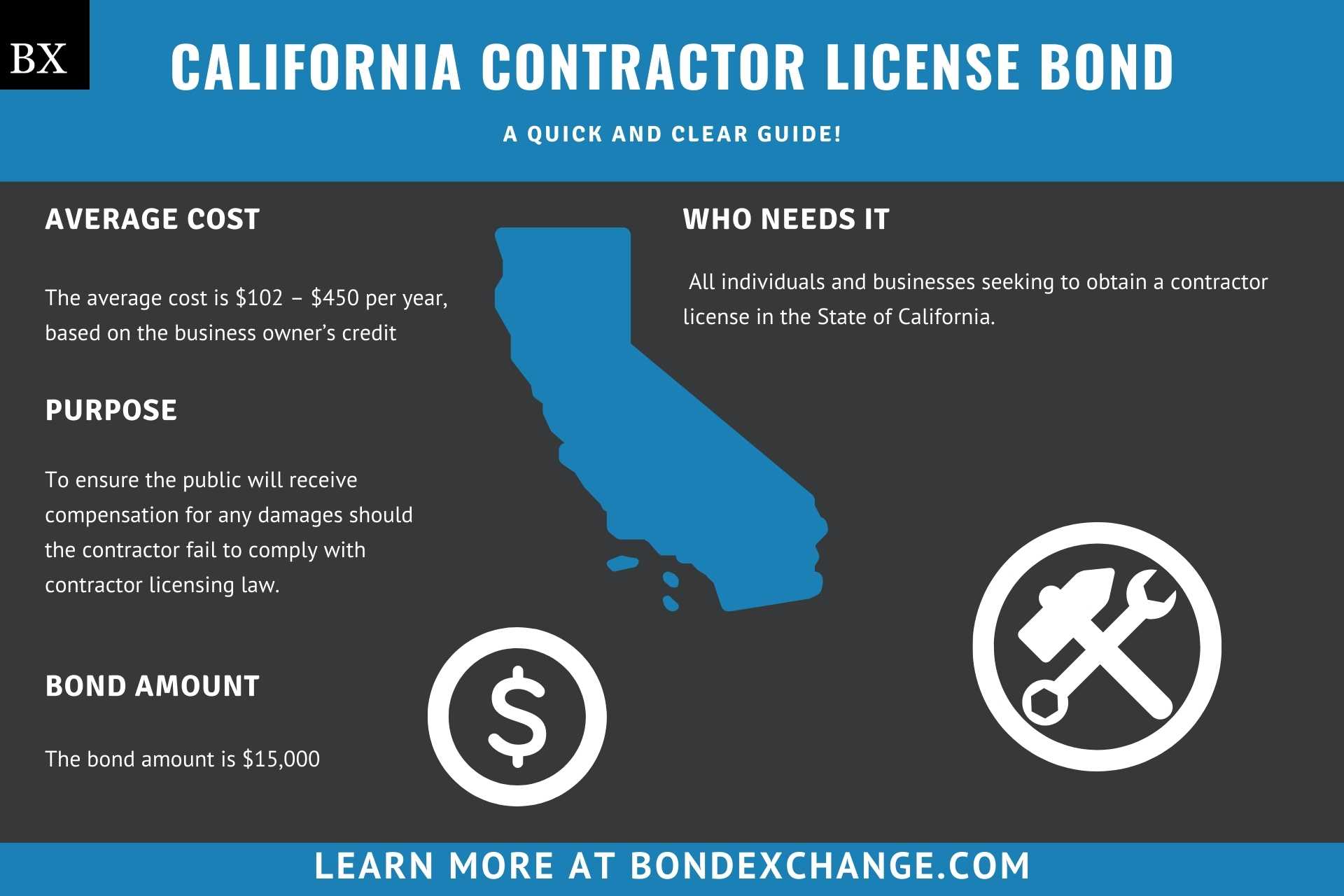 California Contractor License Bond