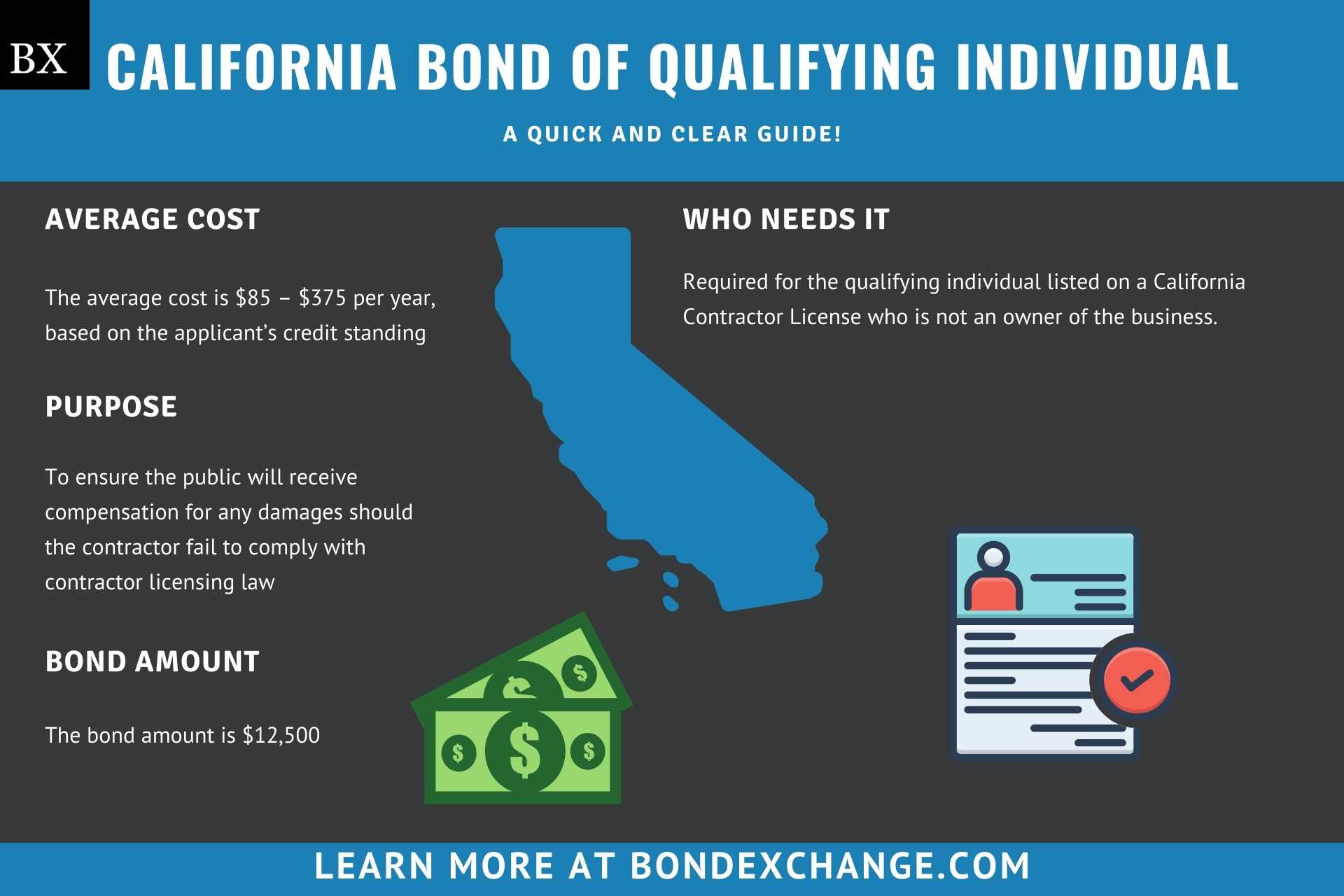 California Bond of Qualifying Individual