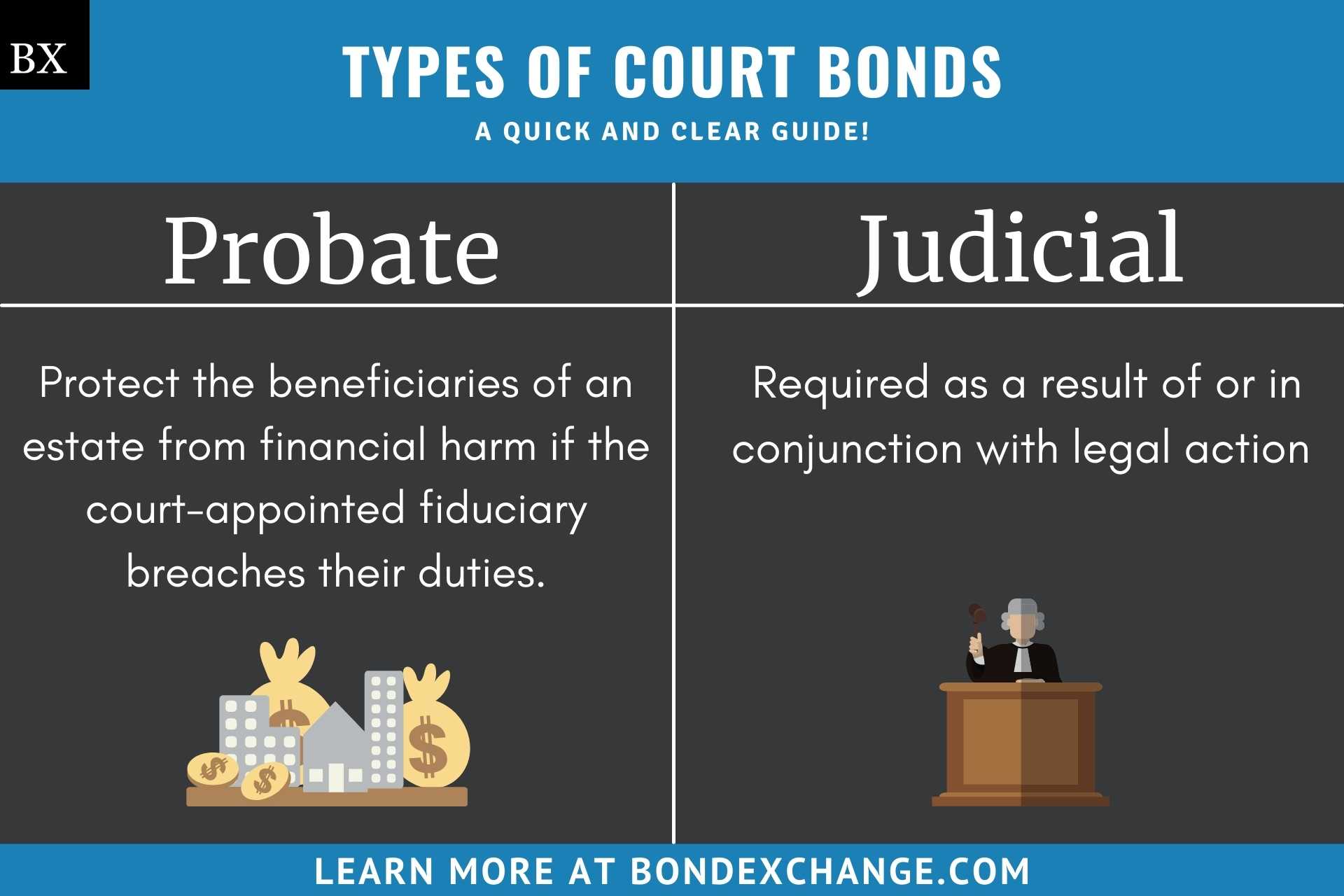 Court Bonds