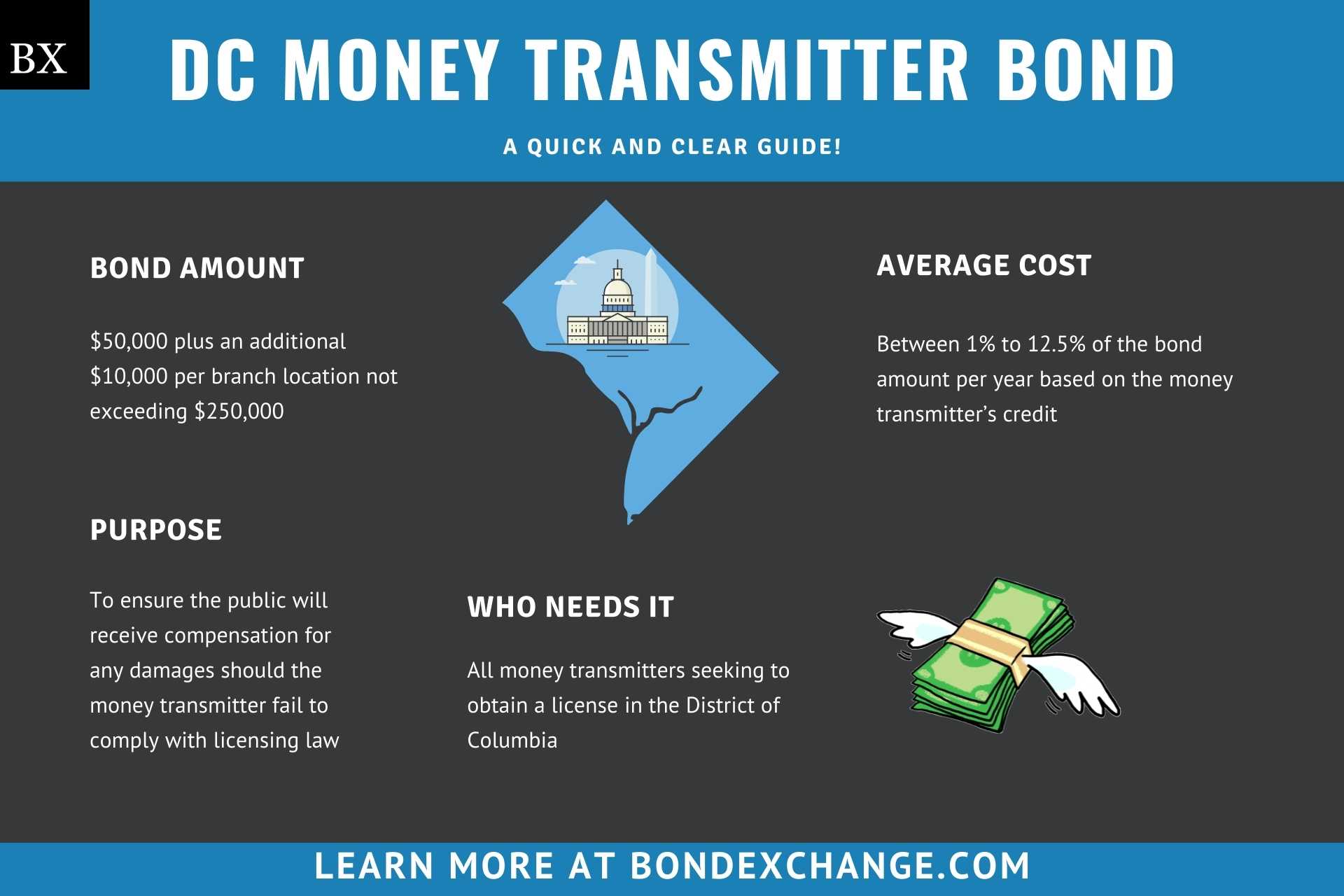 DC Money Transmitter Bond