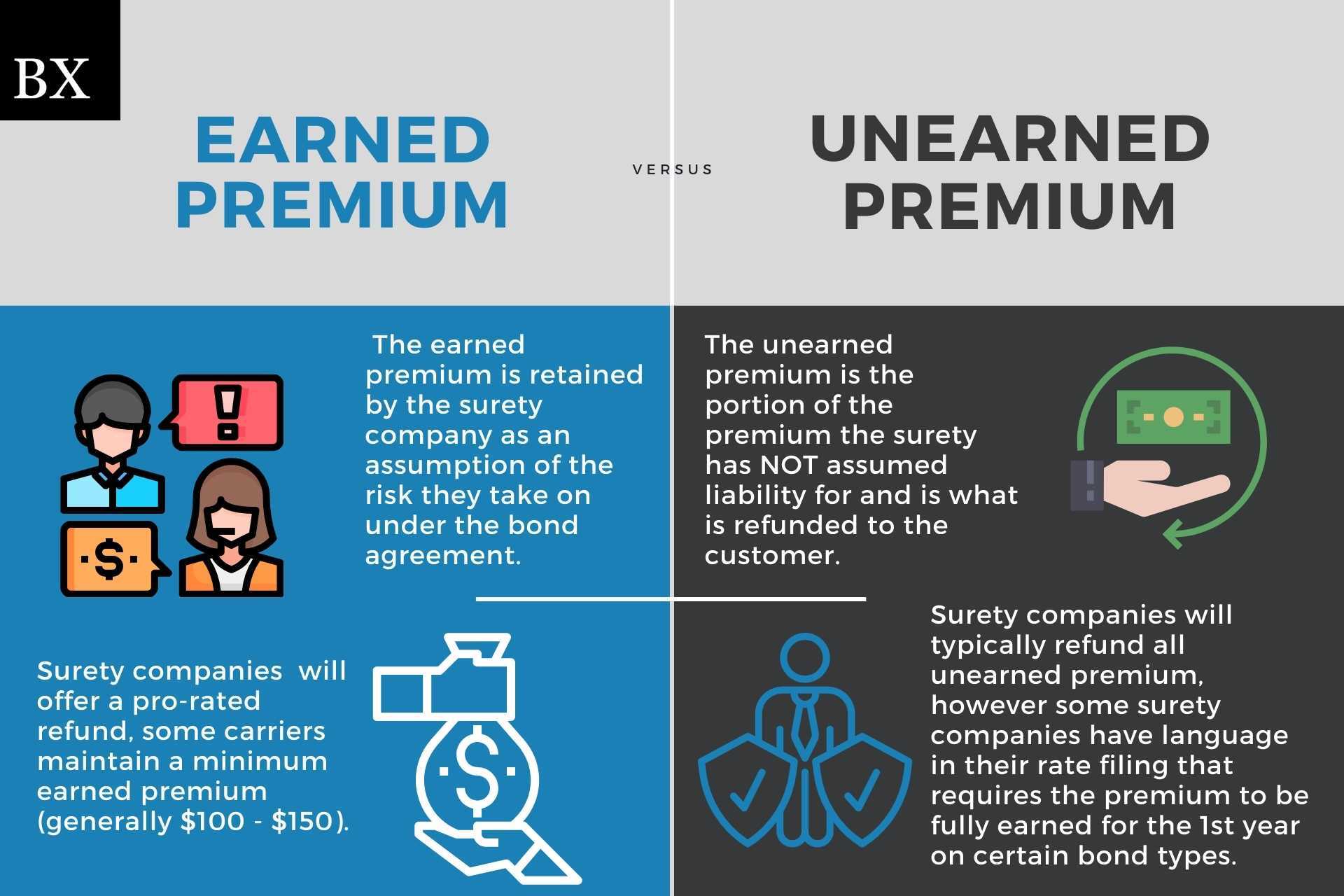 Surety Bond Refund