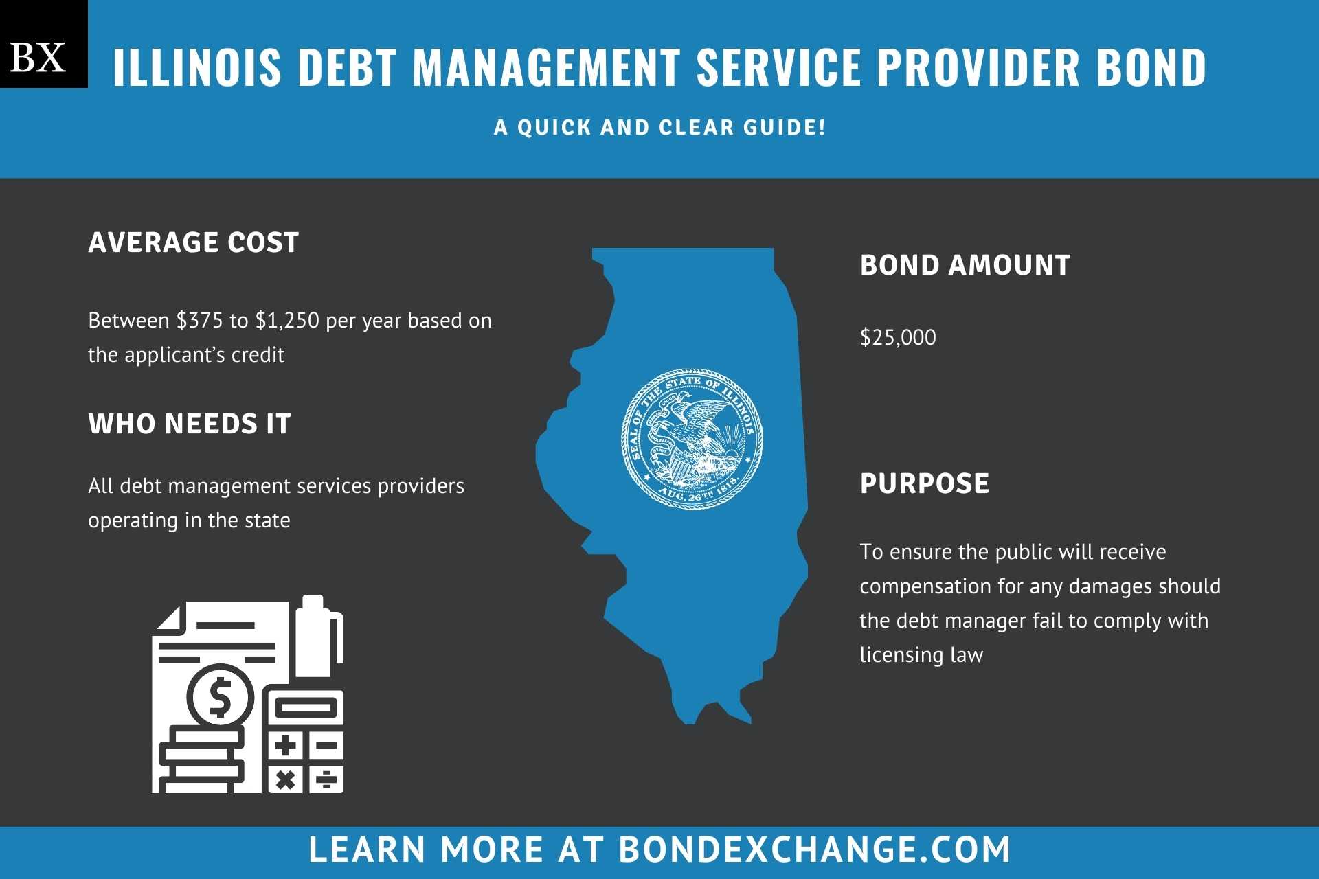  Debt Management Service Provider Bond