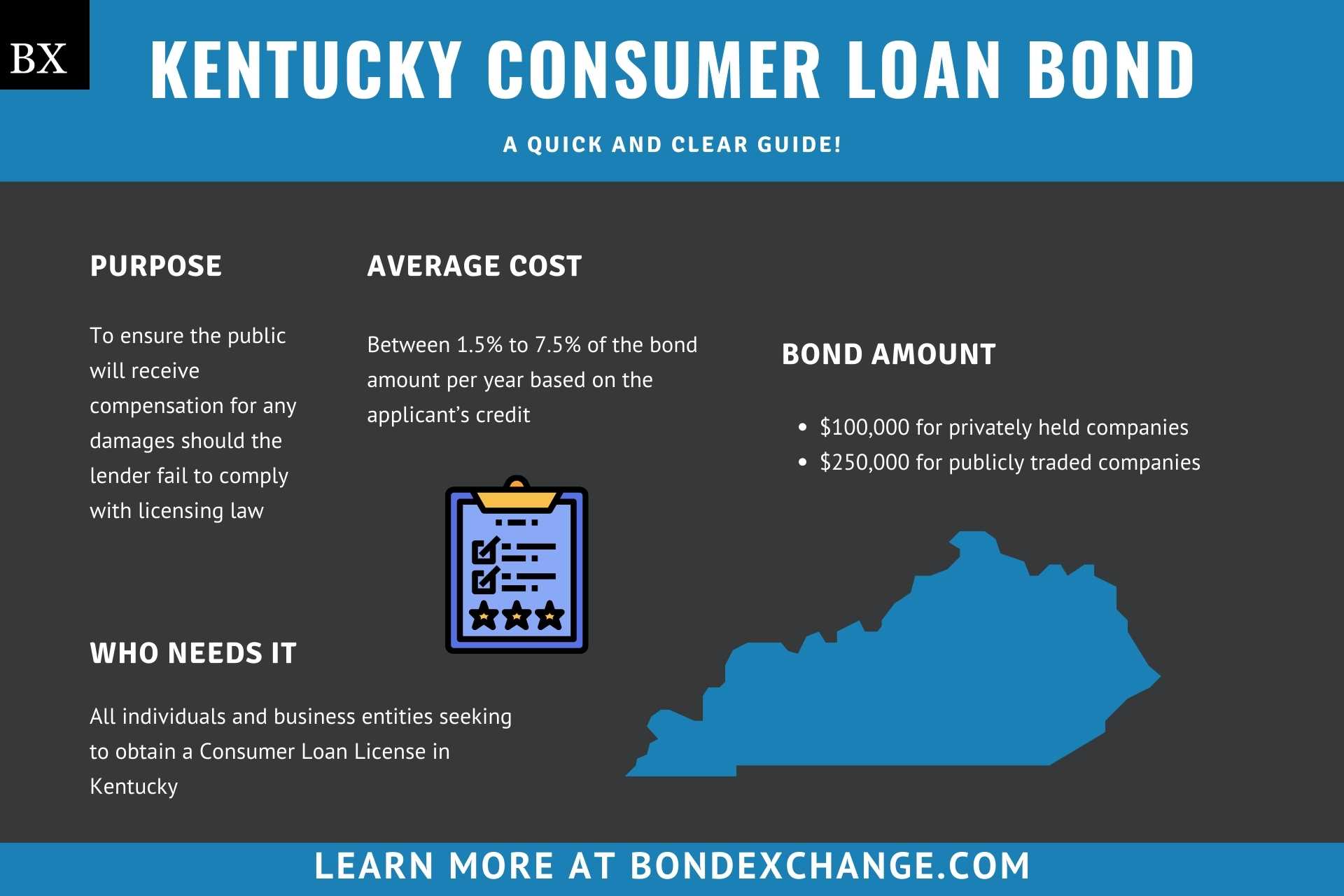 Kentucky Consumer Loan Bond