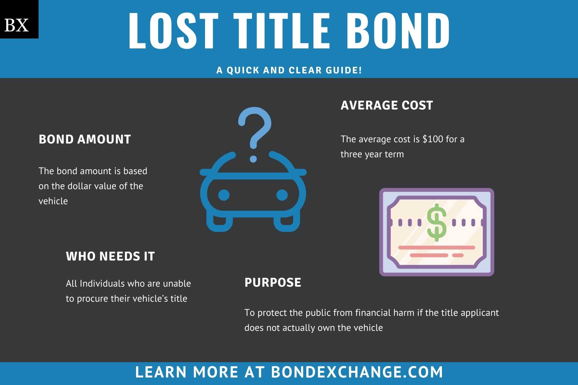 Lost Title Bond