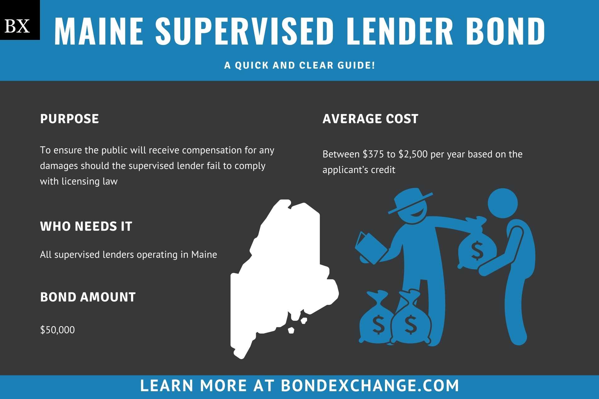 Maine Supervised Lender Bond