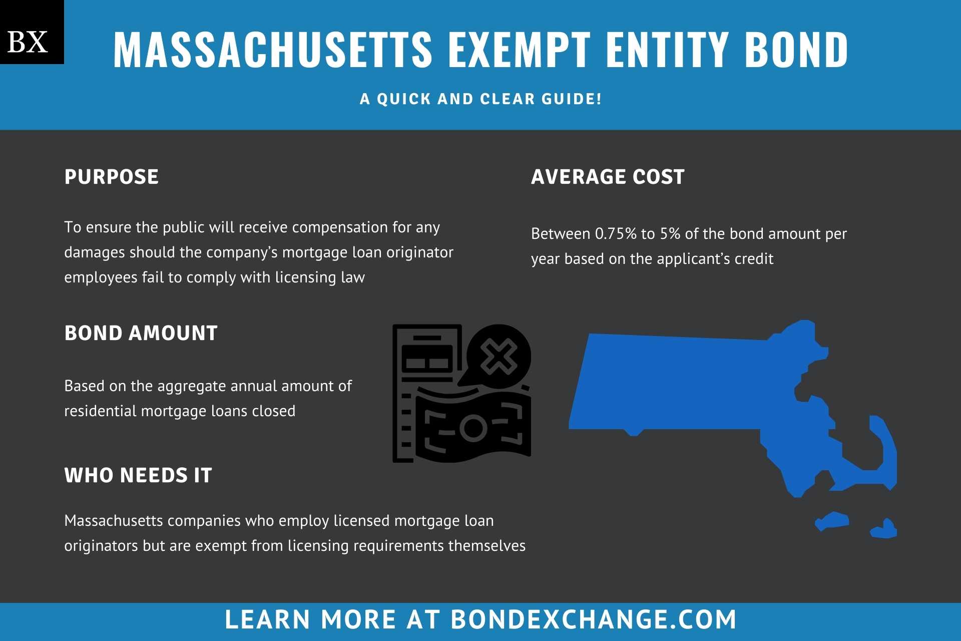 Massachusetts Exempt Entity Bond