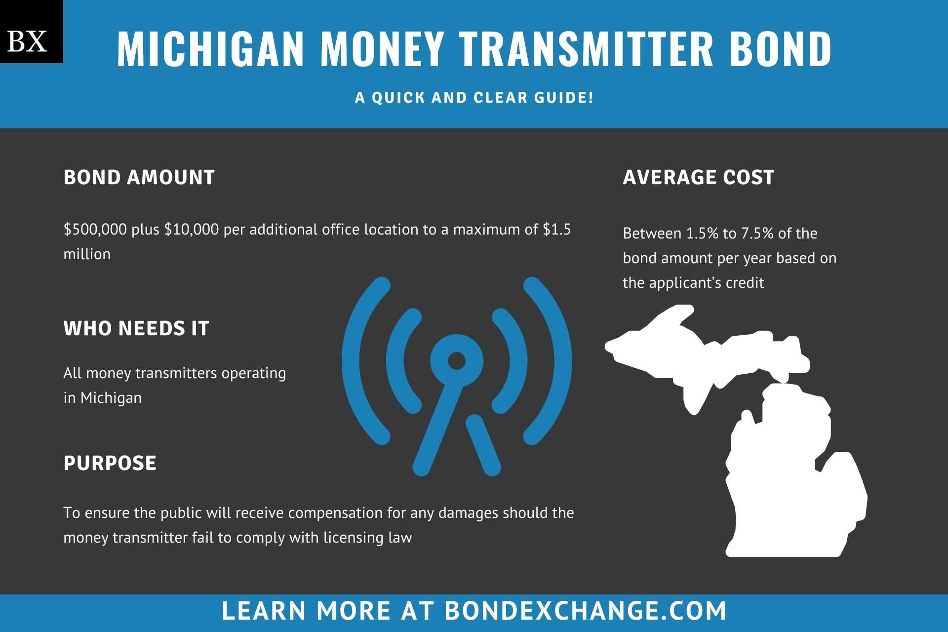 Michigan Money Transmitter Bond