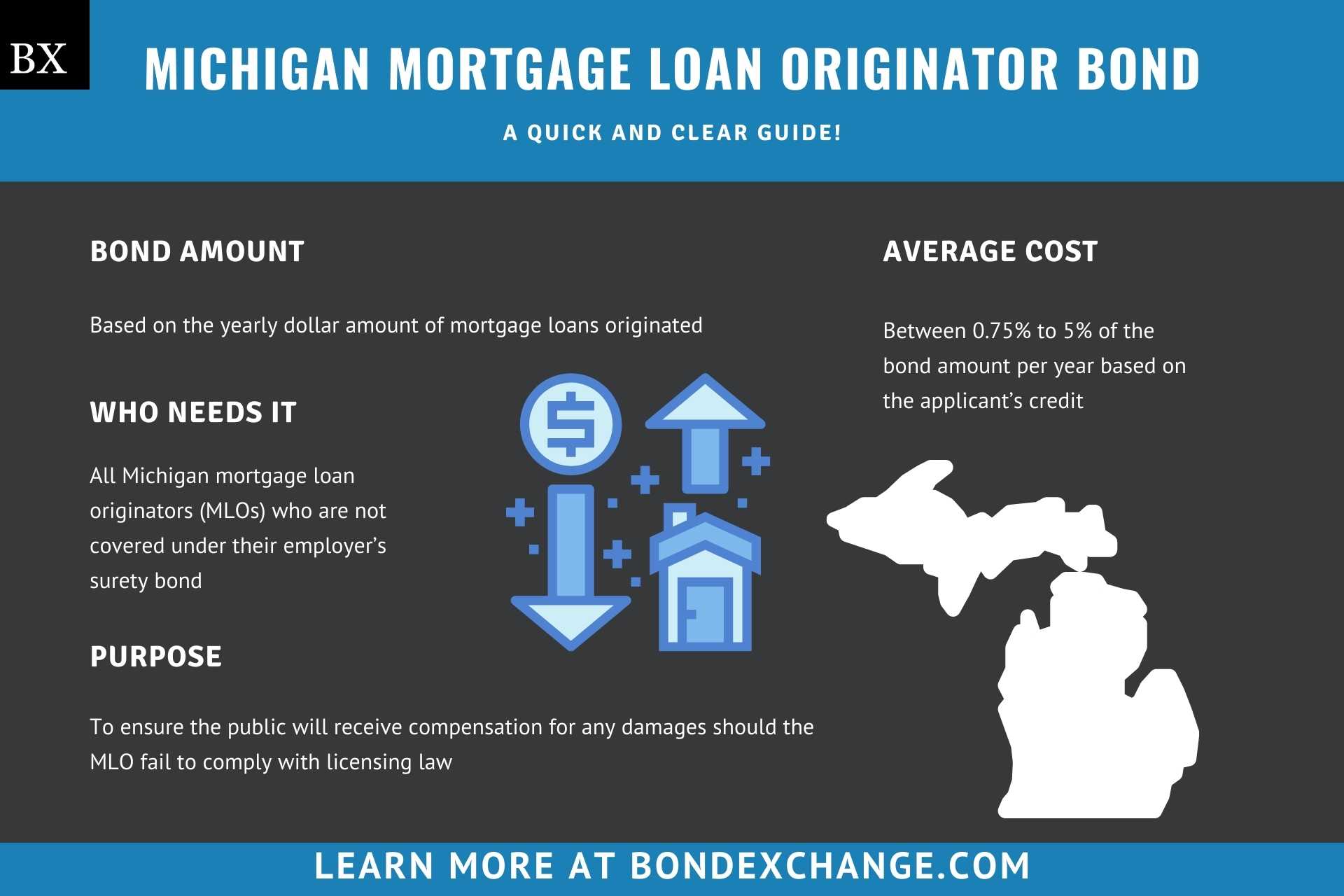 Michigan Mortgage Loan Originator Bond