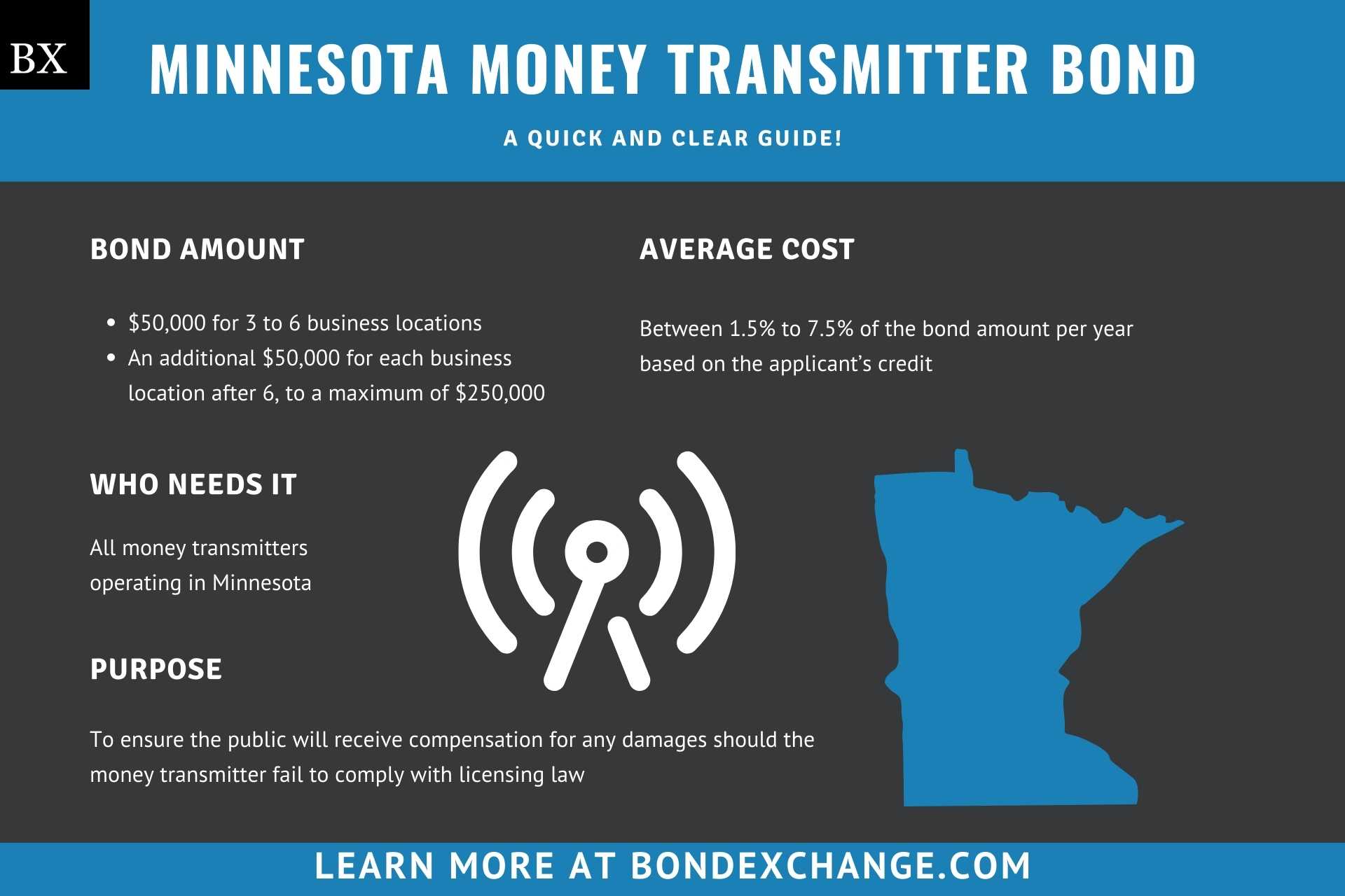 Minnesota Money Transmitter Bond