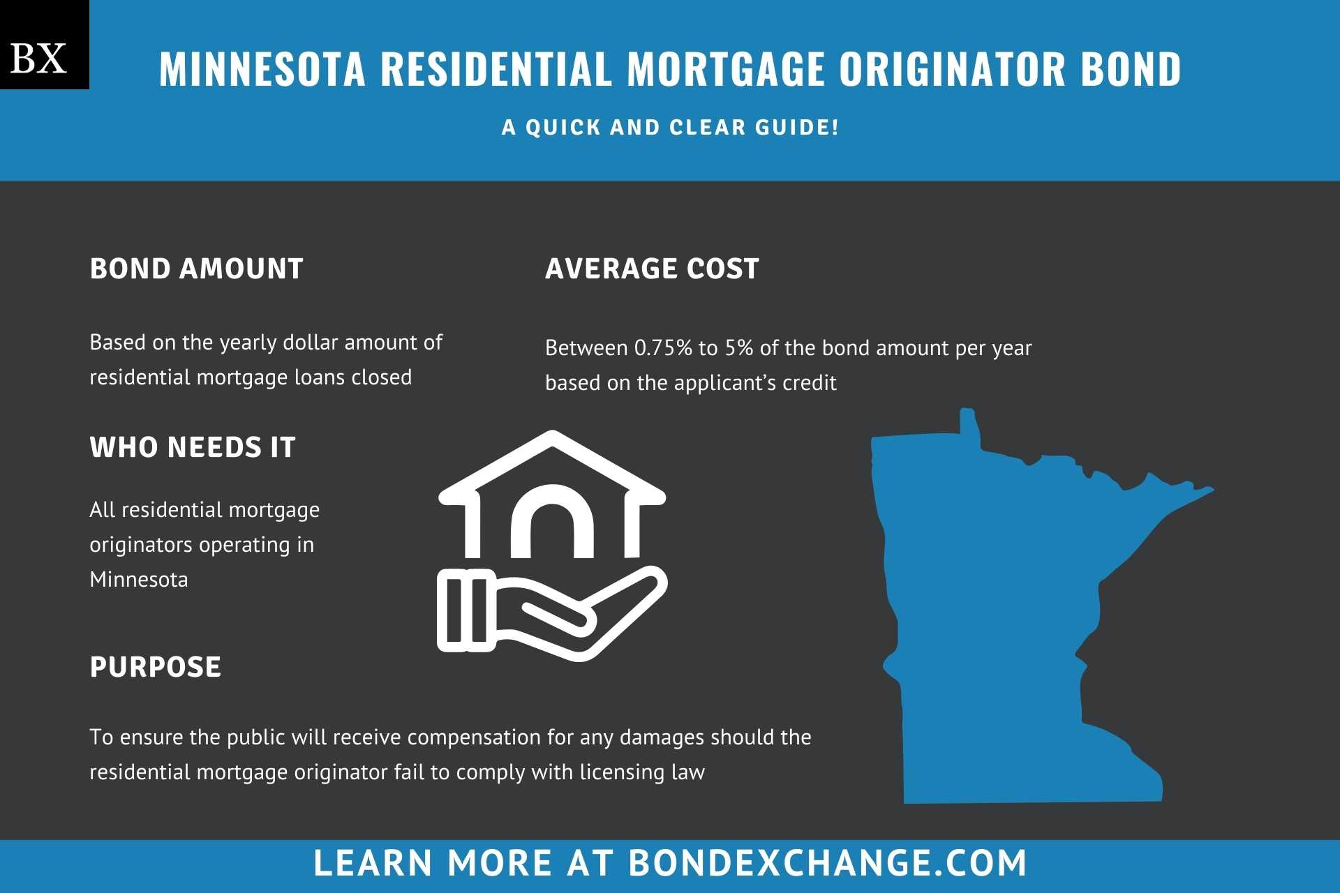 Minnesota Residential Mortgage Originator Bond