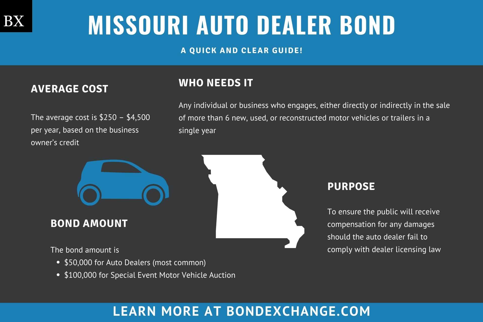 Missouri Auto Dealer Bond