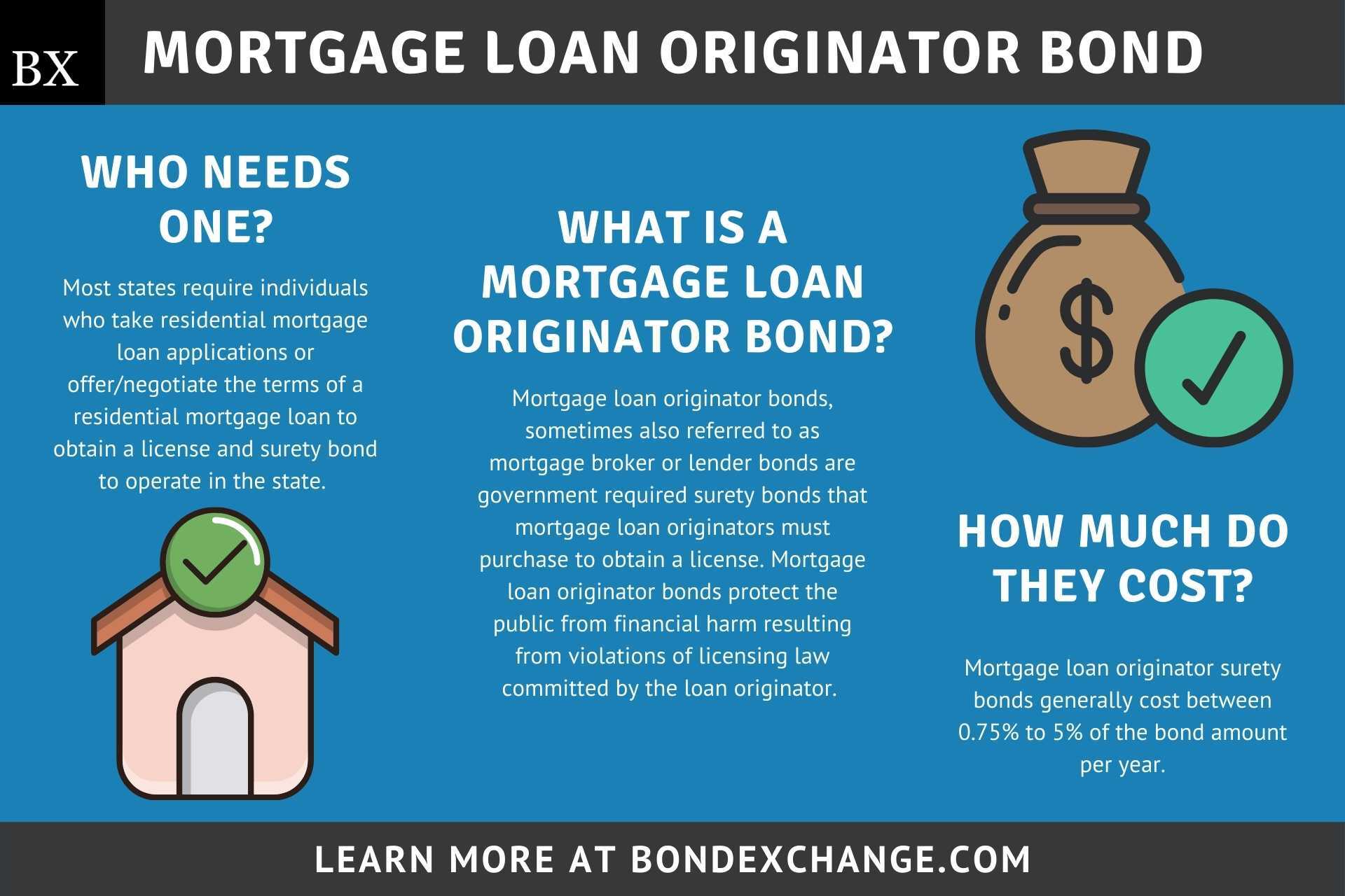 Mortgage Loan Originator Bond