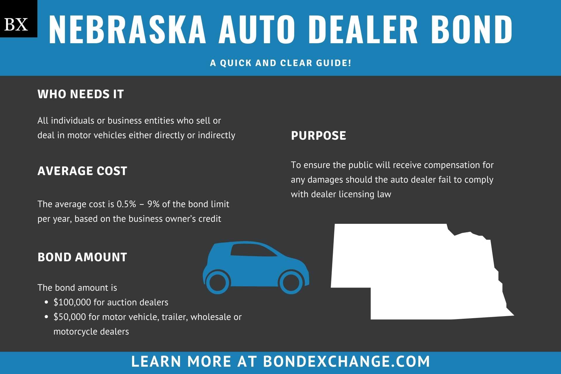 Nebraska Auto Dealer Bond