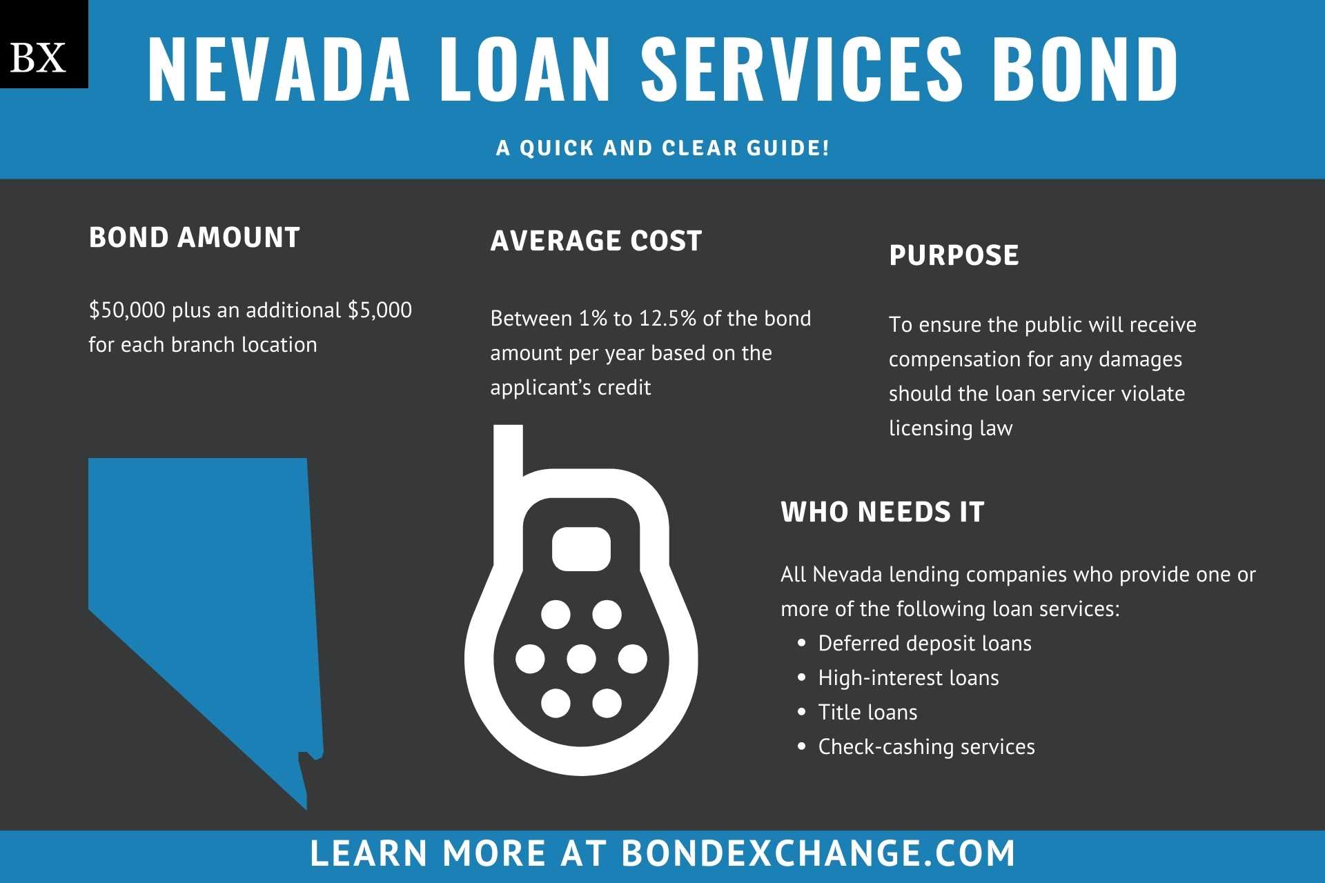 Nevada Loan Services Bond