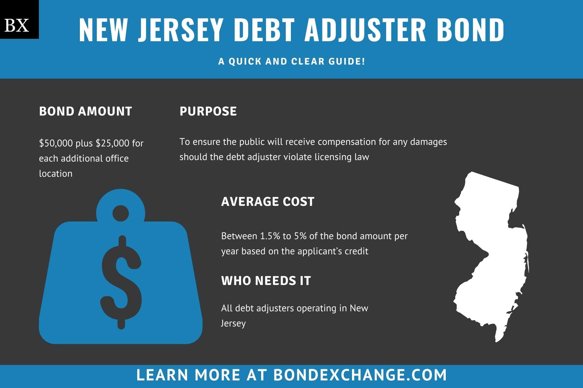 New Jersey Debt Adjuster Bond