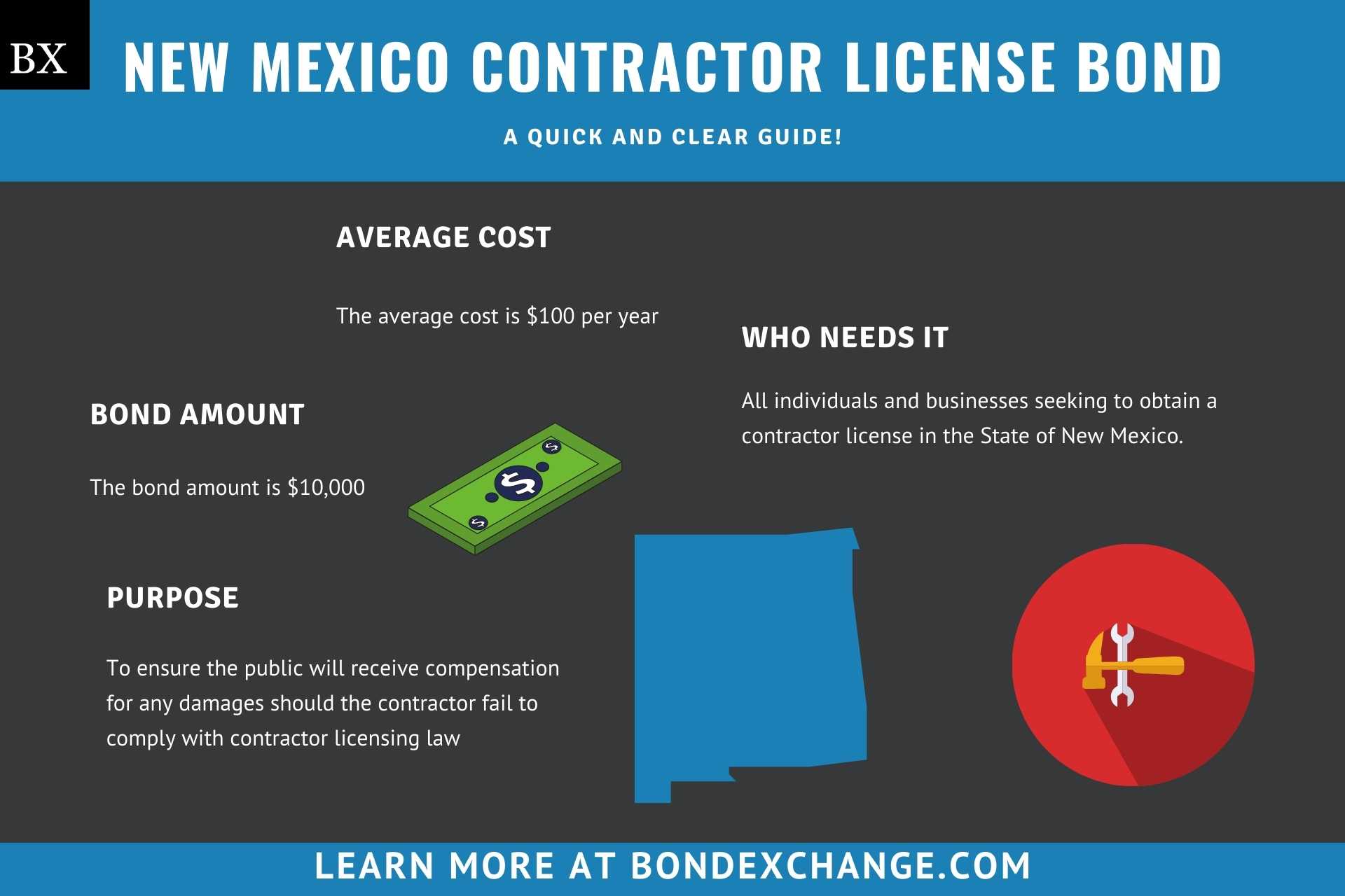 New Mexico Contractor License Bond