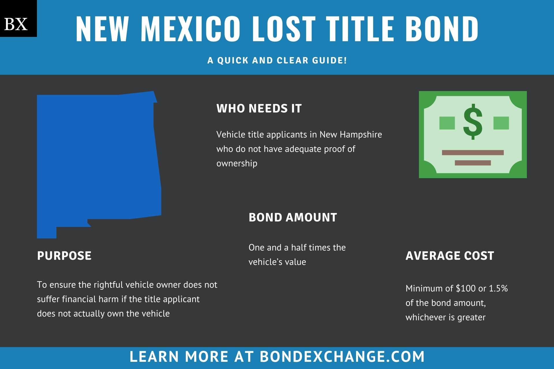 New Mexico Lost Title Bond