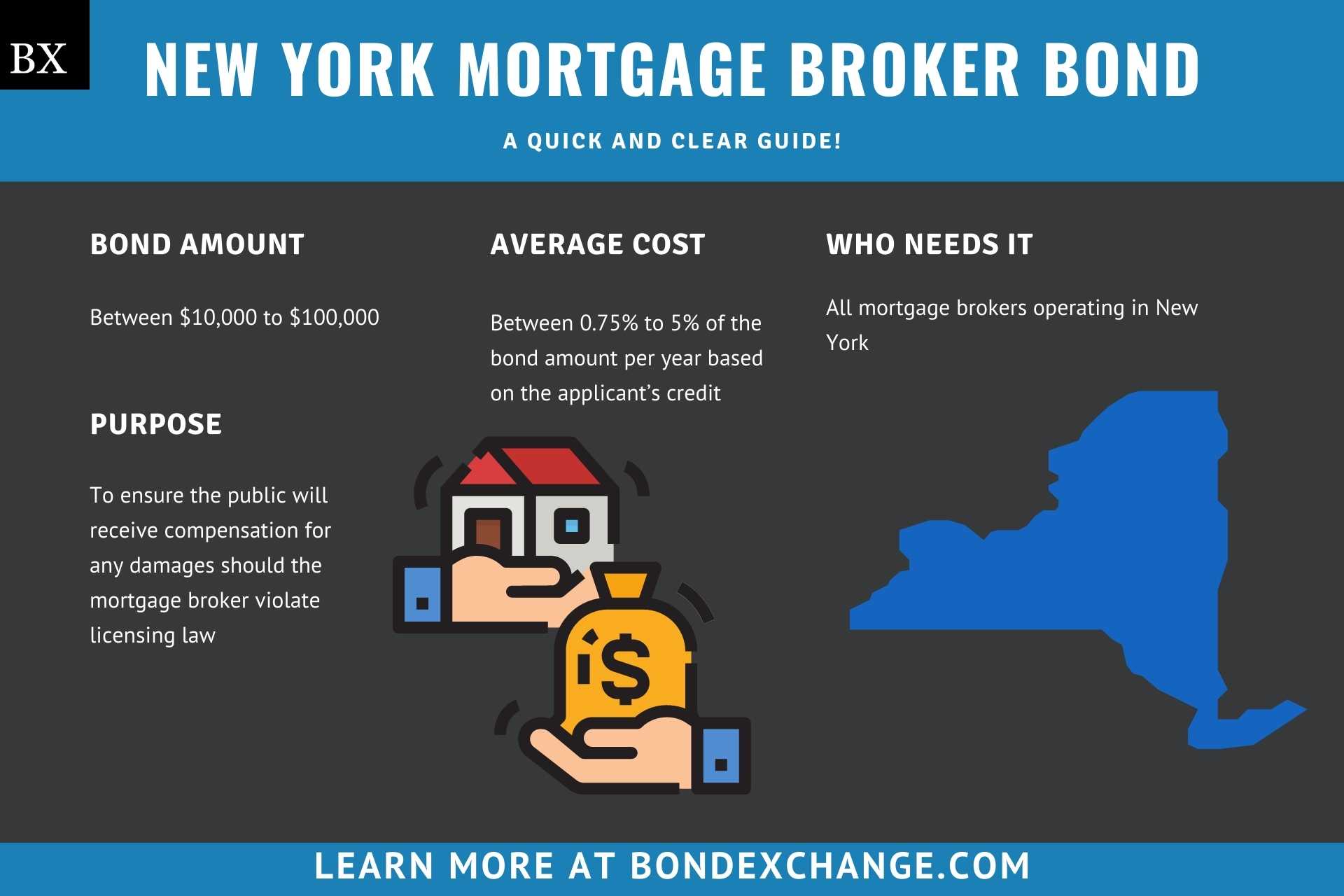 New York Mortgage Broker Bond