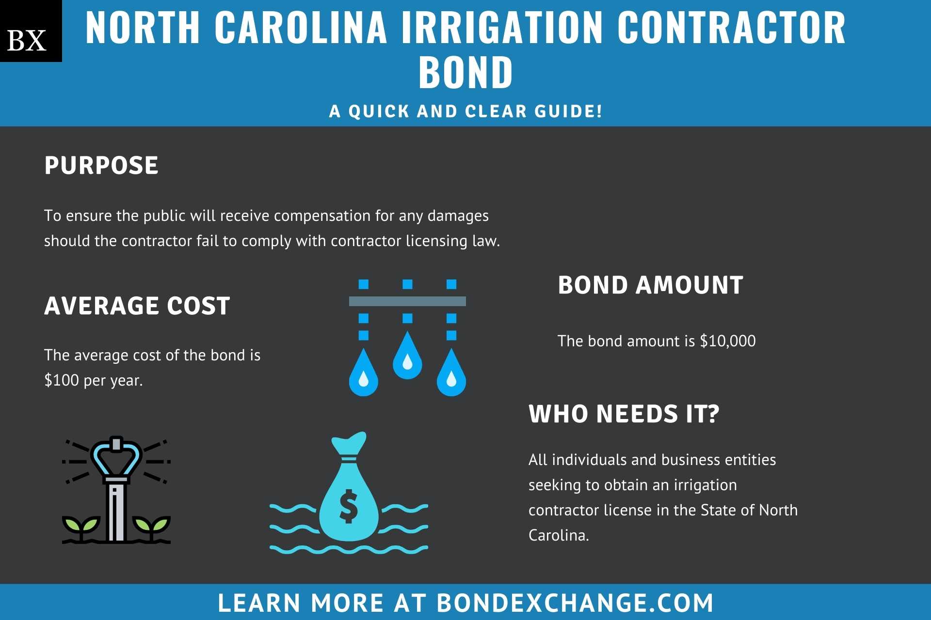 North Carolina Irrigation Contractor Bond