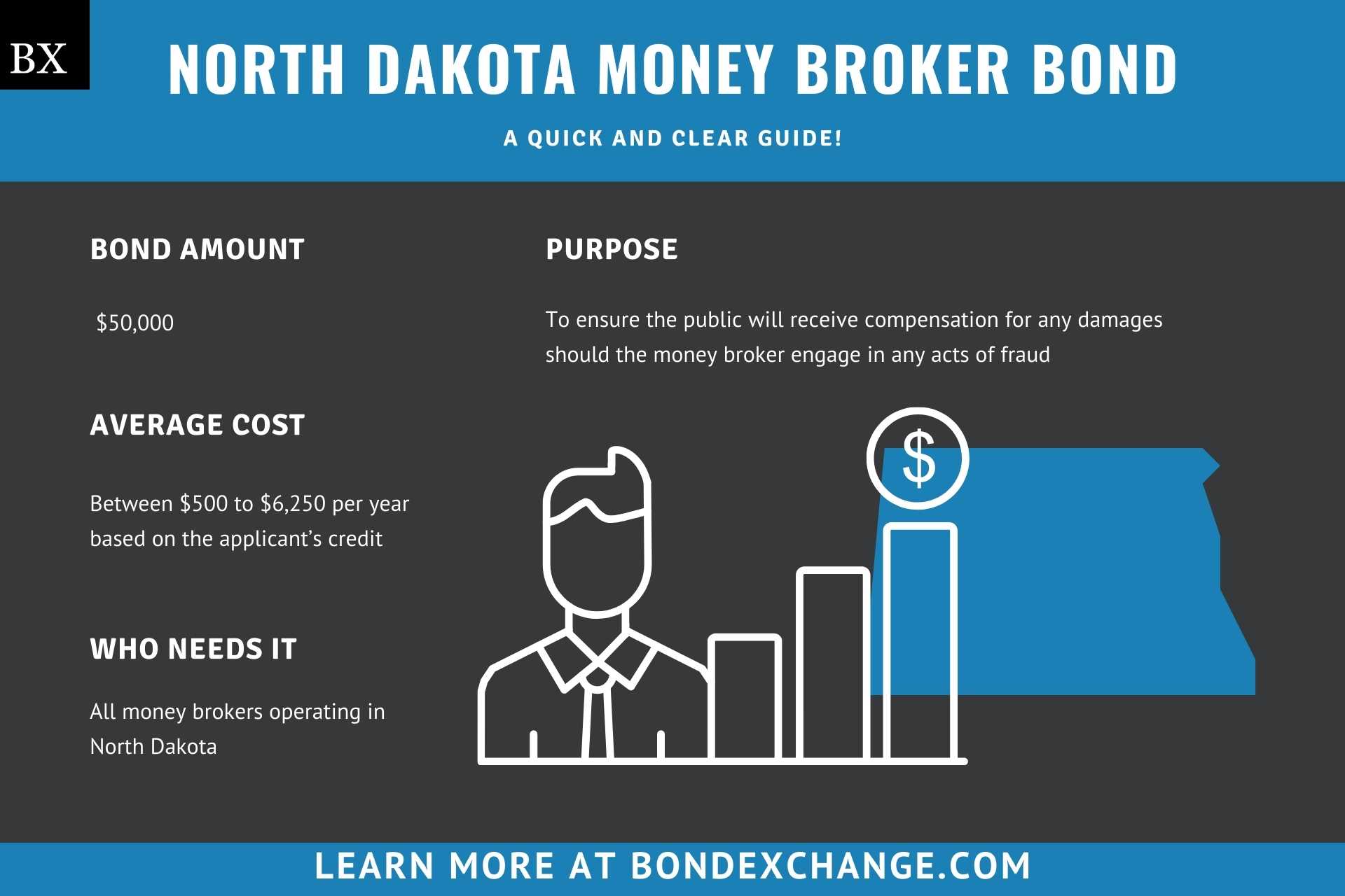 North Dakota Money Broker Bond