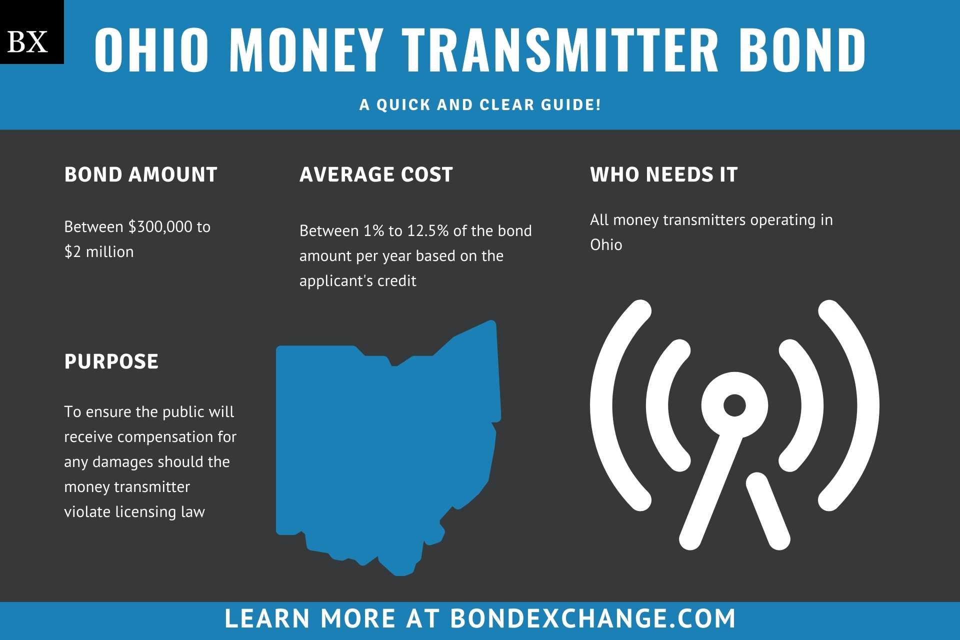 Ohio Money Transmitter Bond