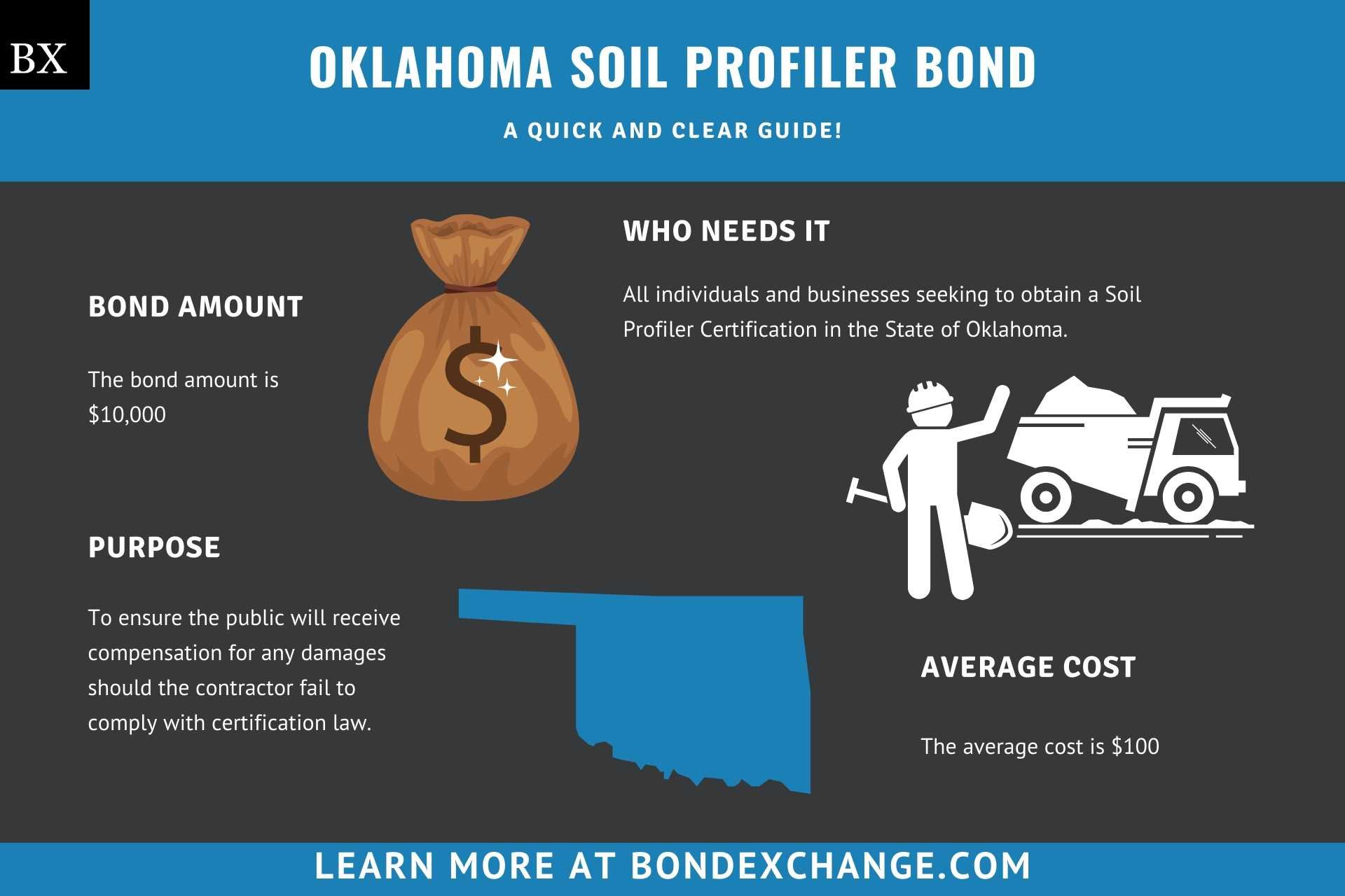 Oklahoma Soil Profiler Bond