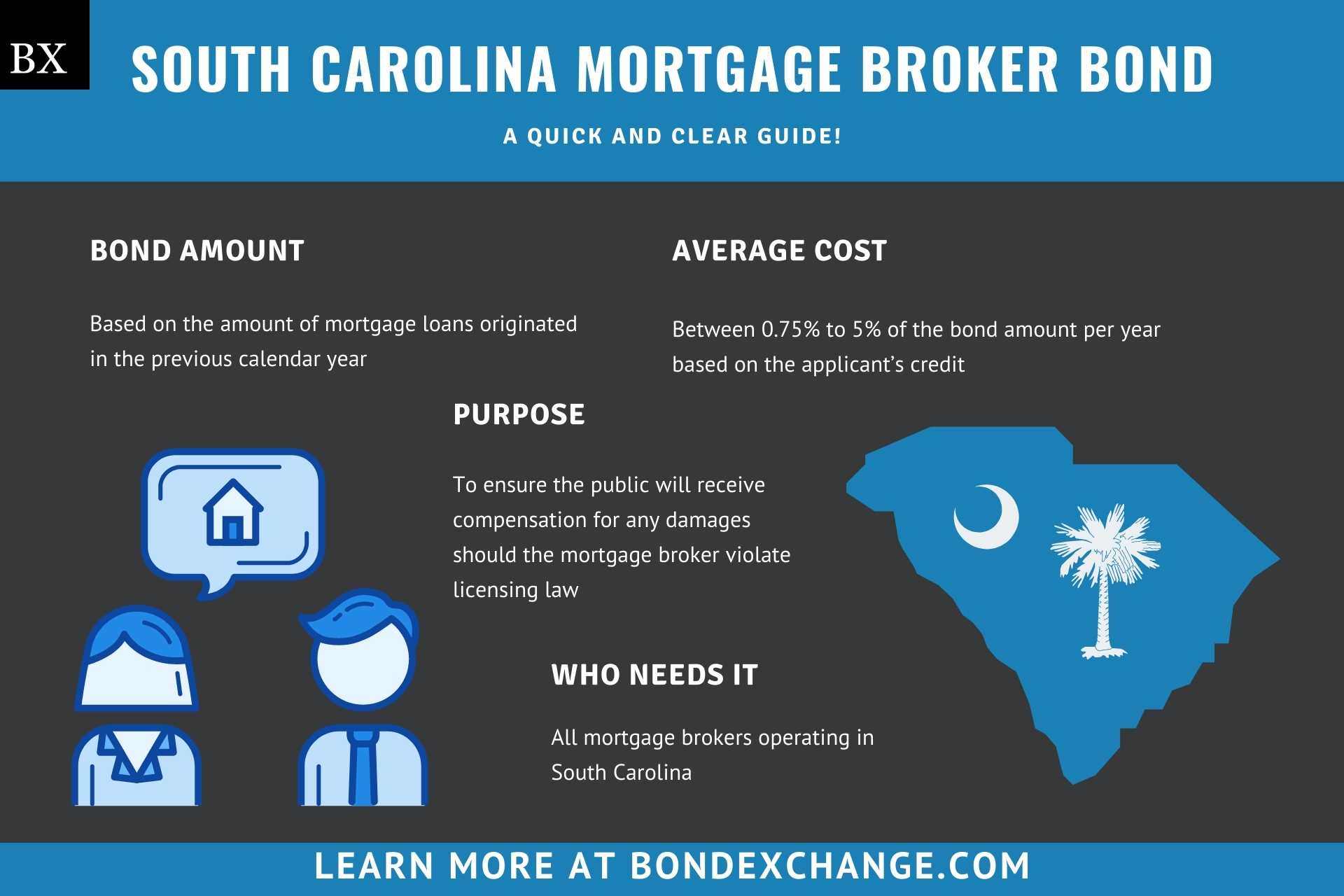 South Carolina Mortgage Broker Bond