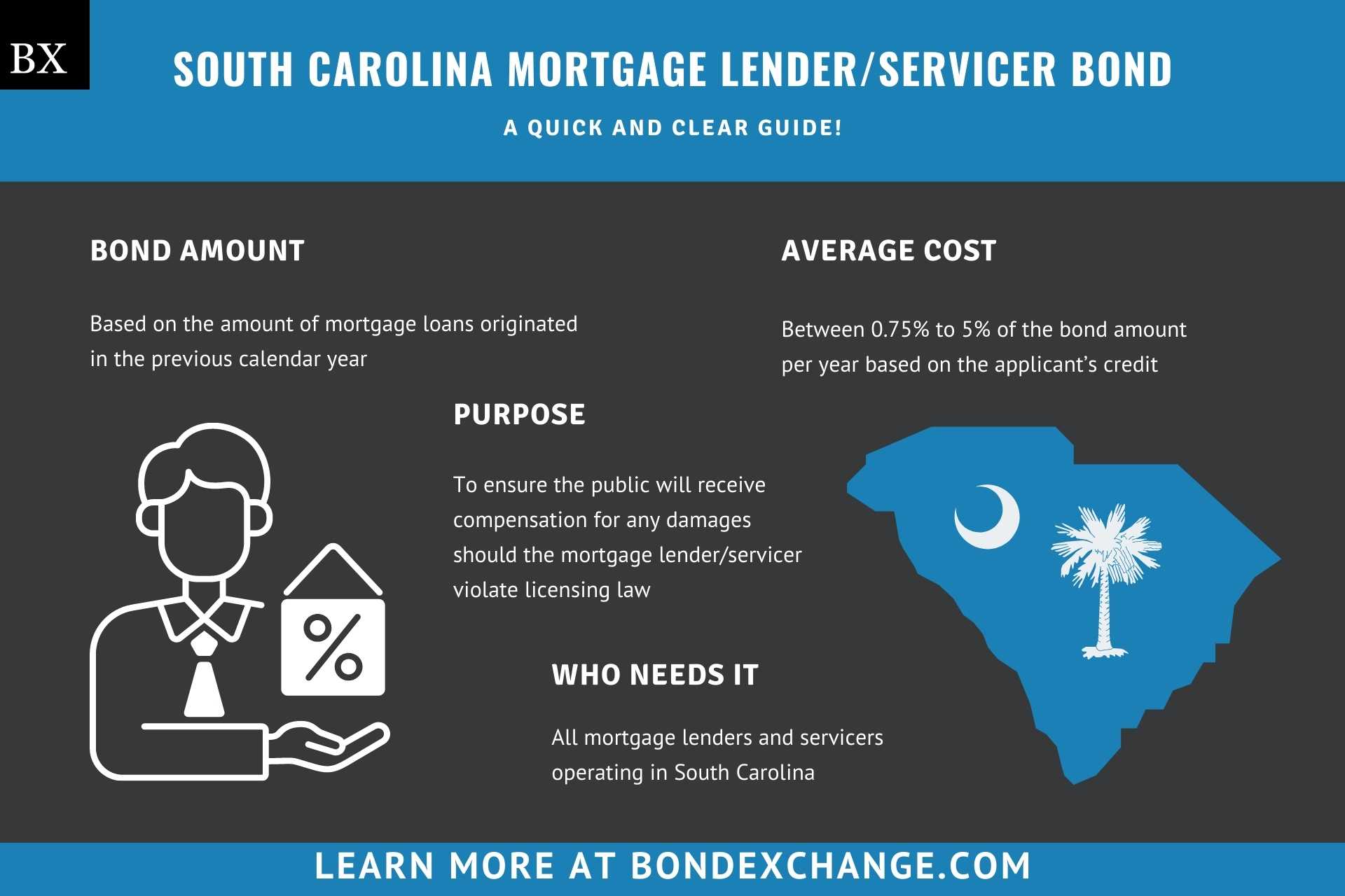 South Carolina Mortgage LenderServicer Bond