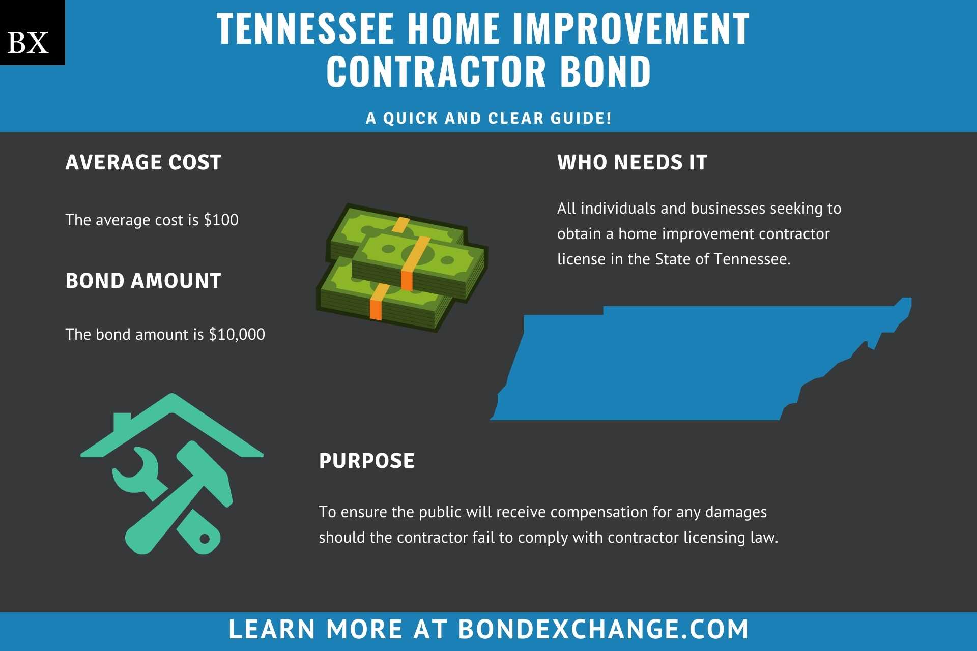 Tennessee Home Improvement Contractor Bond