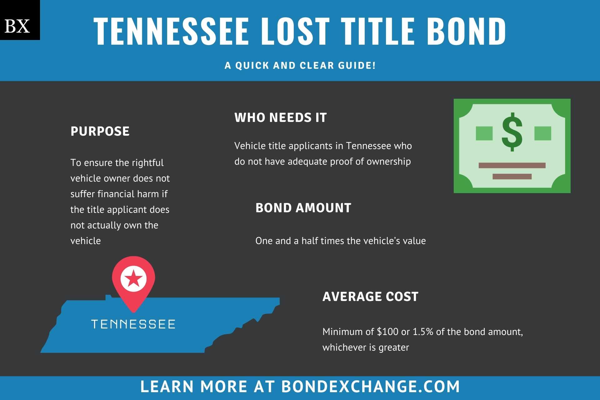 Tennessee Lost Title Bond