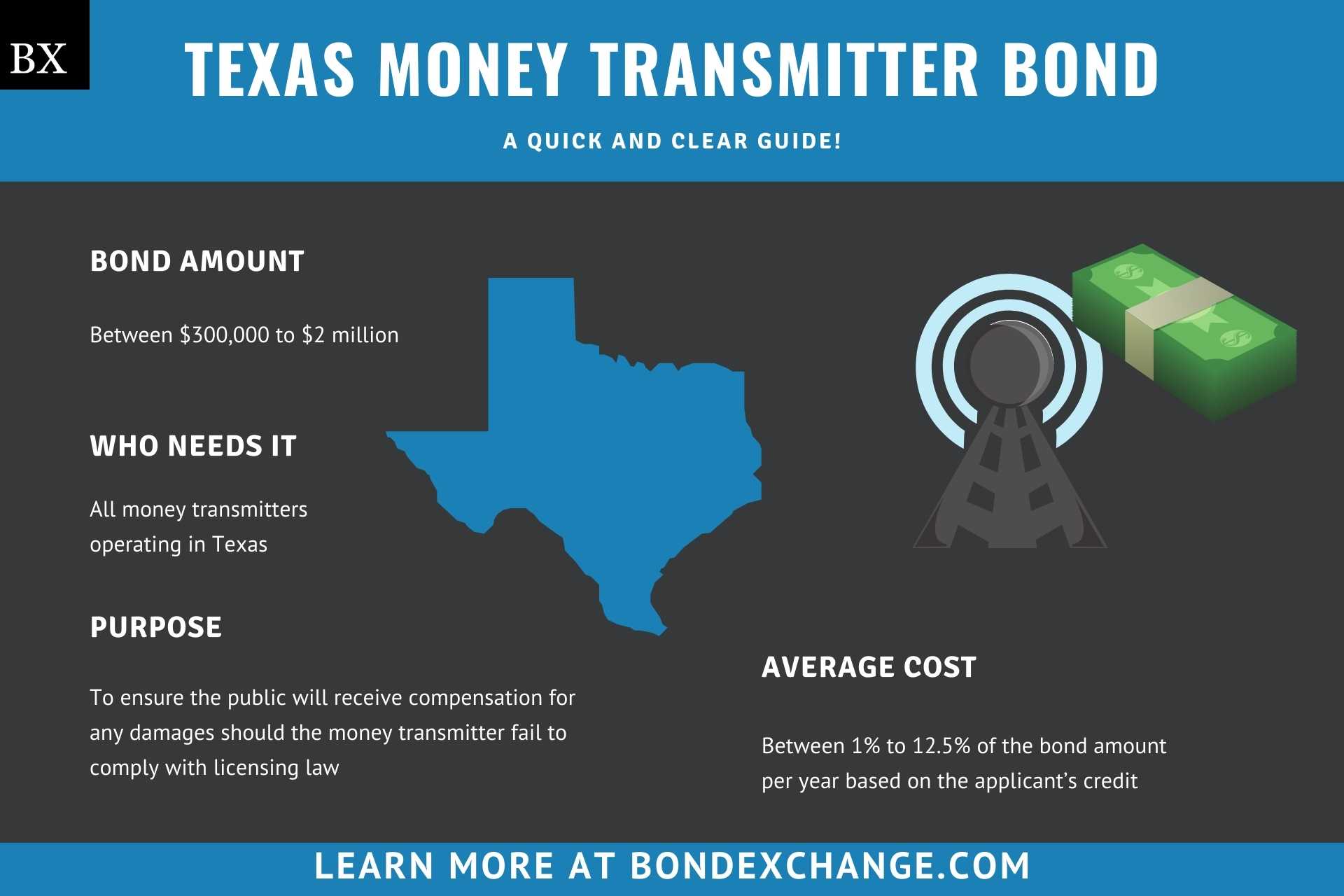 Texas Money Transmitter Bond