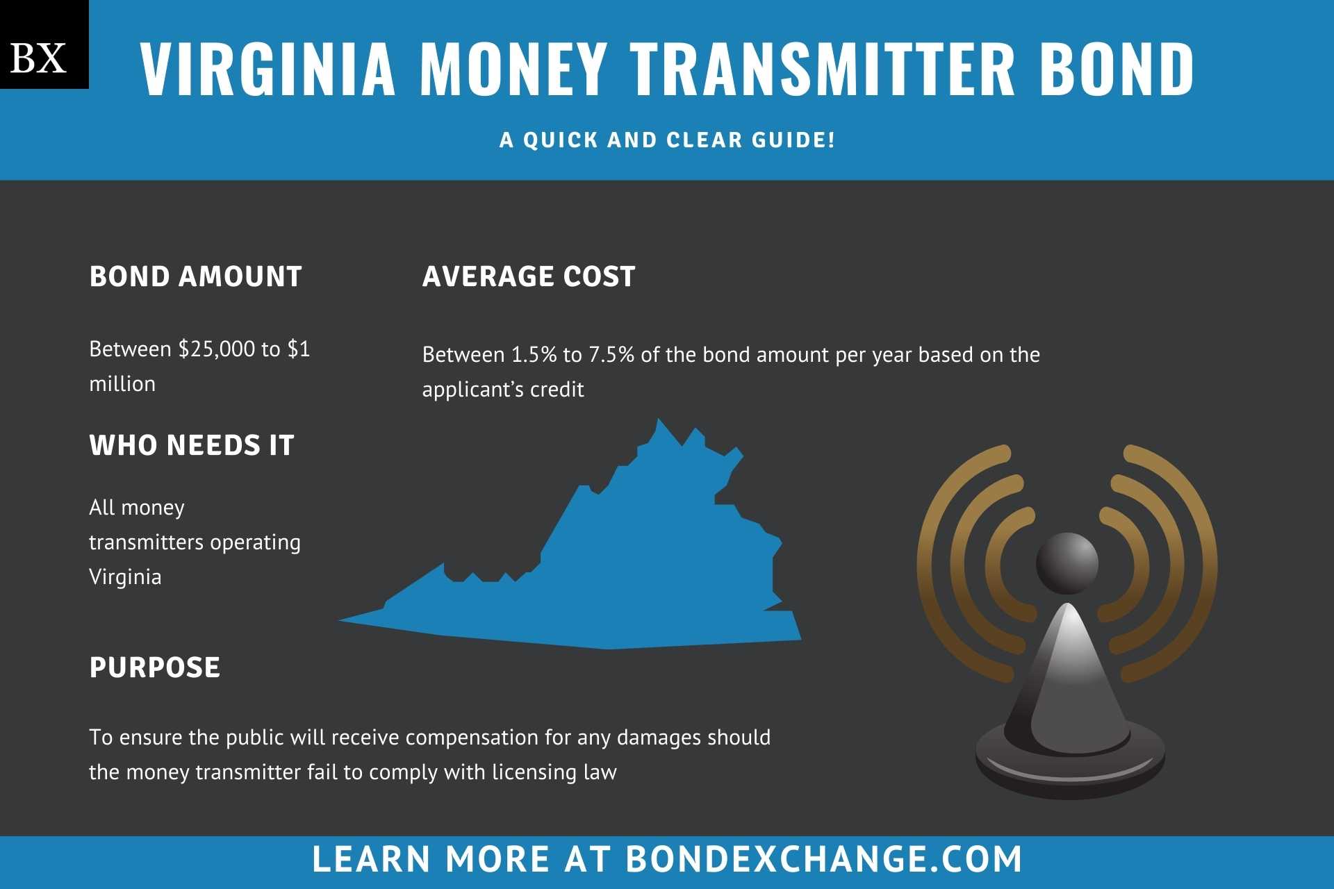 Virginia Money Transmitter Bond