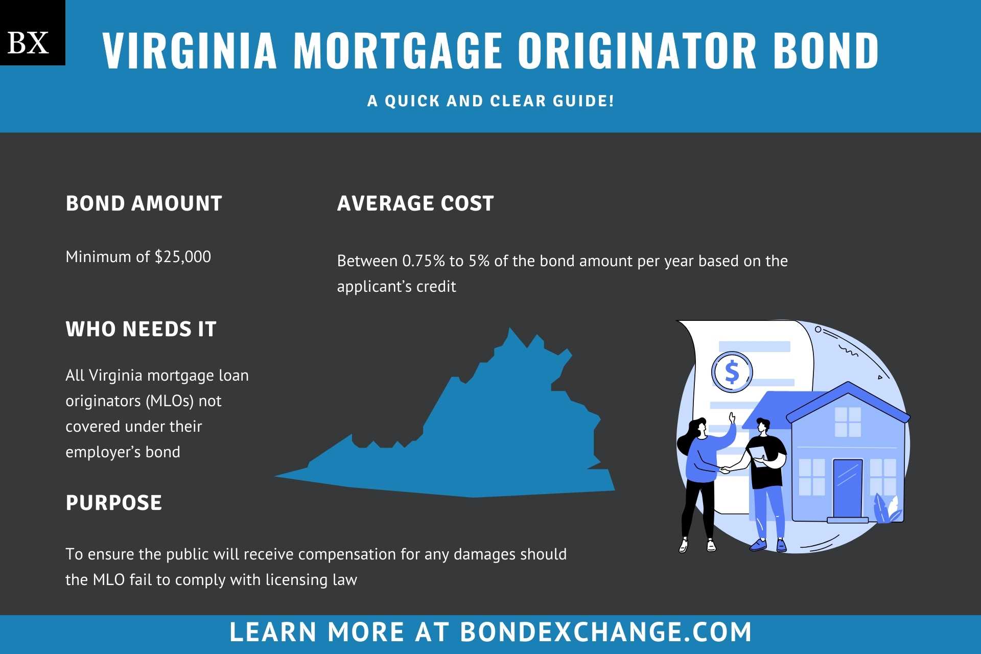 Virginia Mortgage Originator Bond