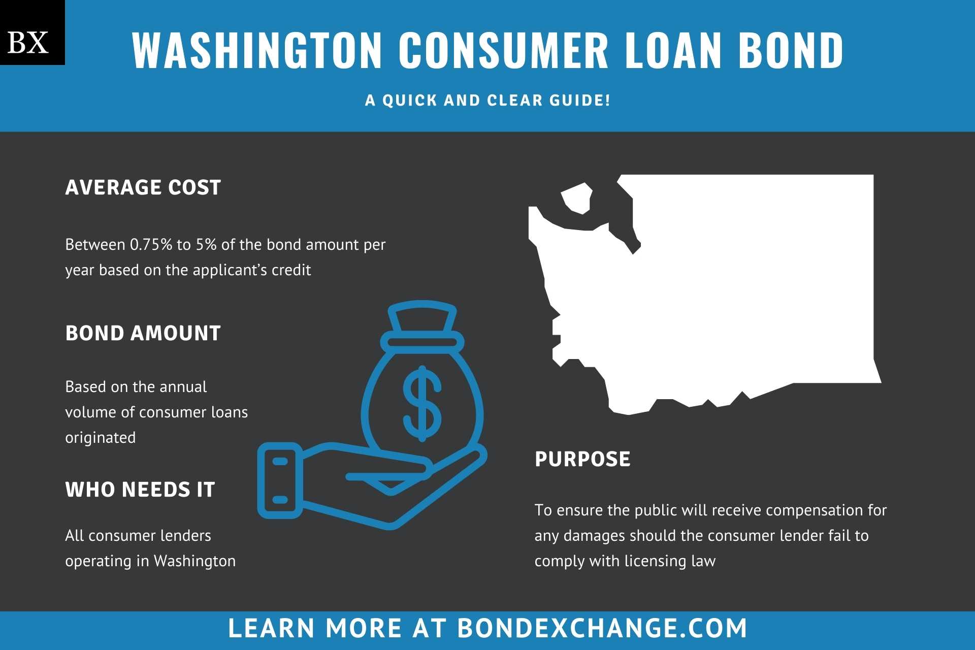 Washington Consumer Loan Bond