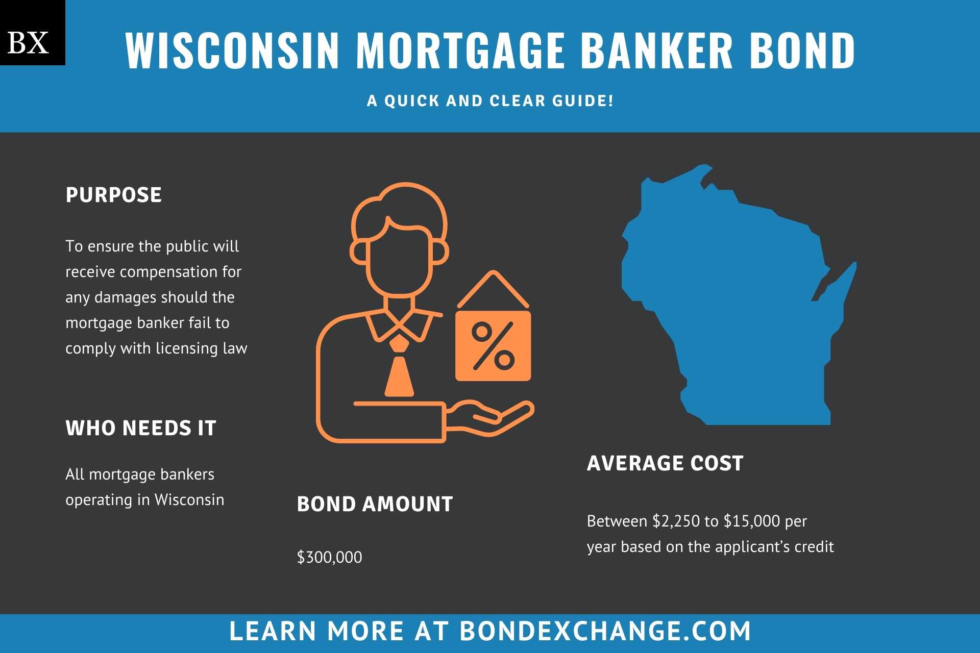 Wisconsin Mortgage Banker Bond