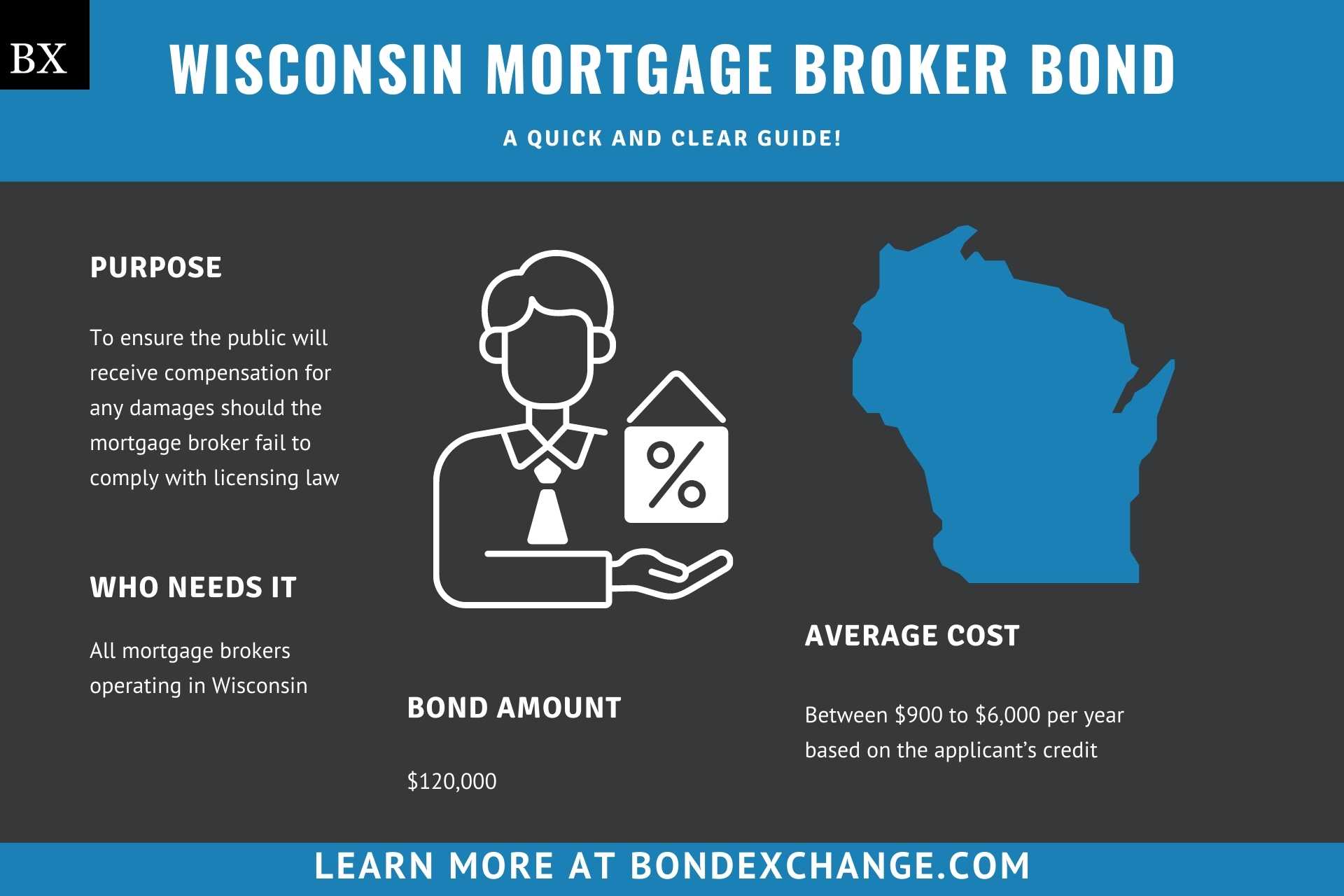 Wisconsin Mortgage Broker Bond