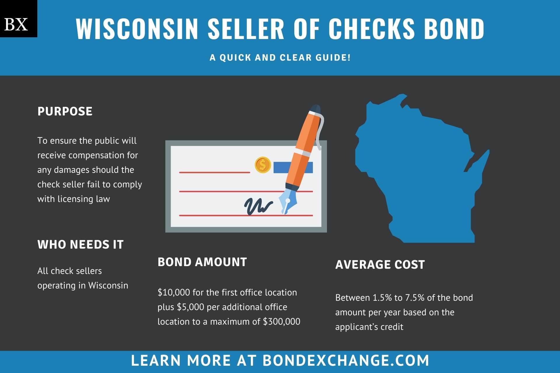 Wisconsin Seller of Checks Bond